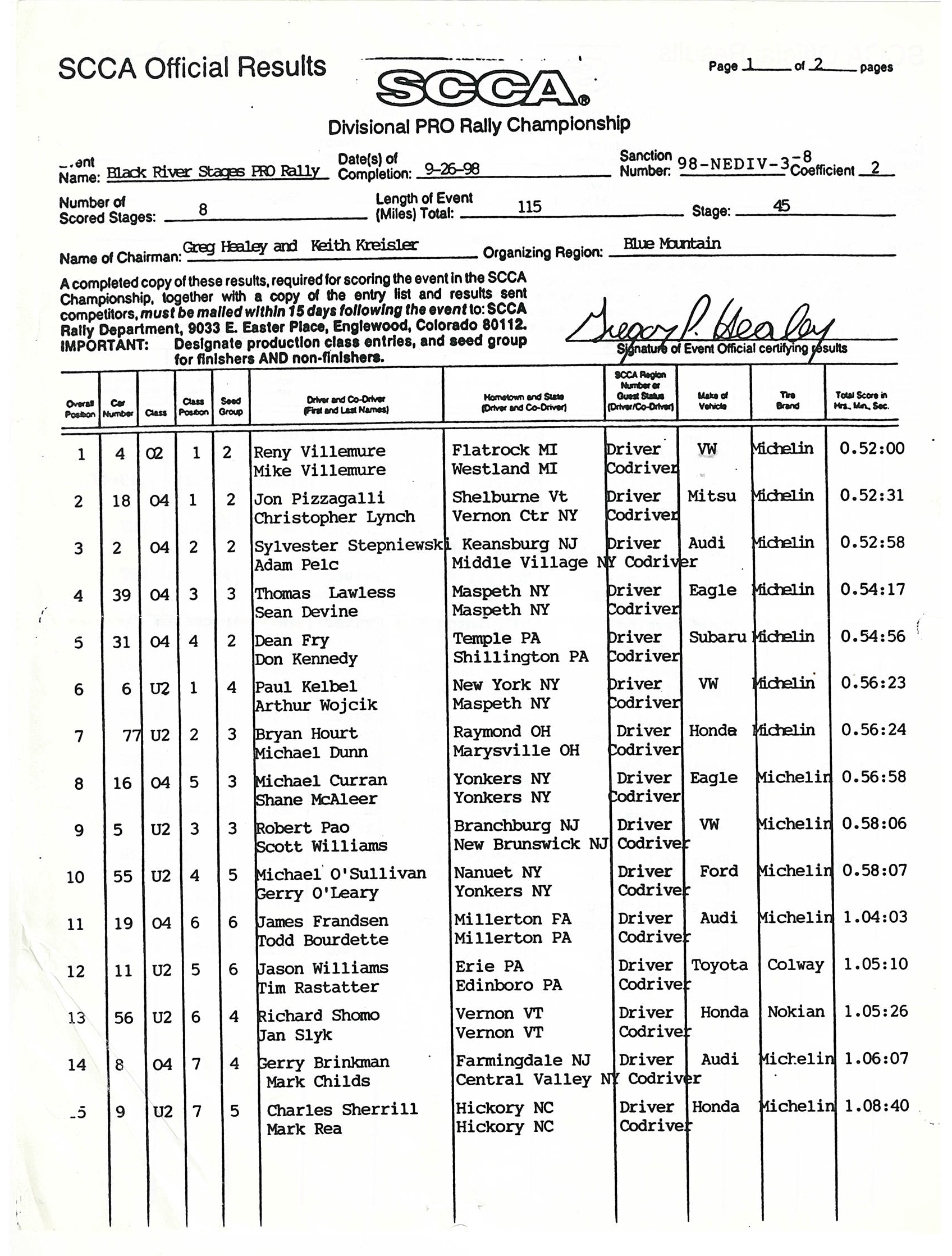 Official Results