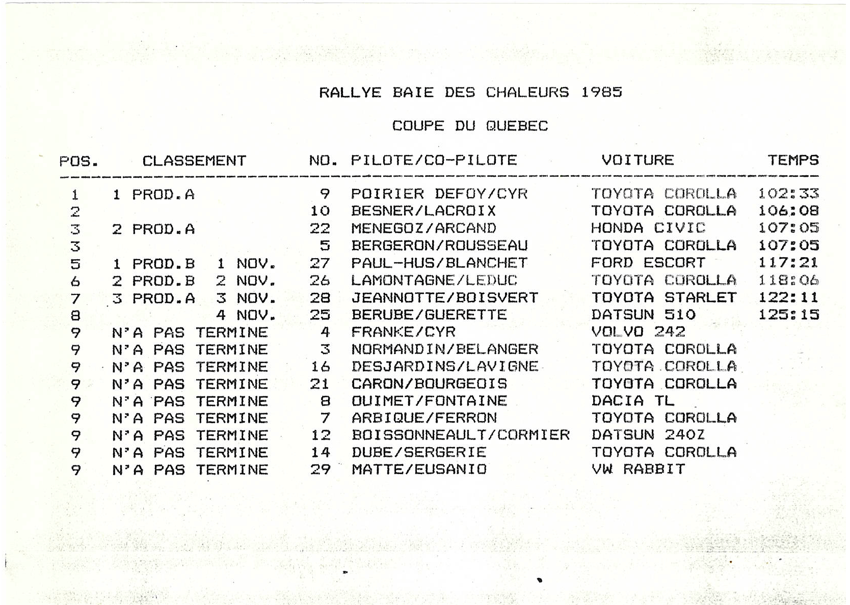 Rallye Baie Des Chaleurs1985
