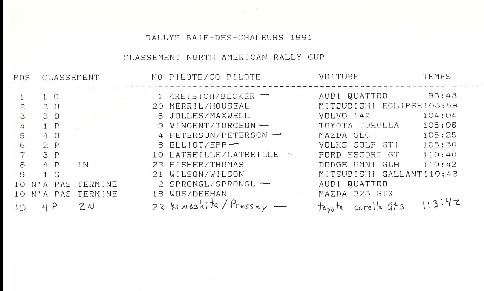 Rallye Baie de Chaleurs, 1991