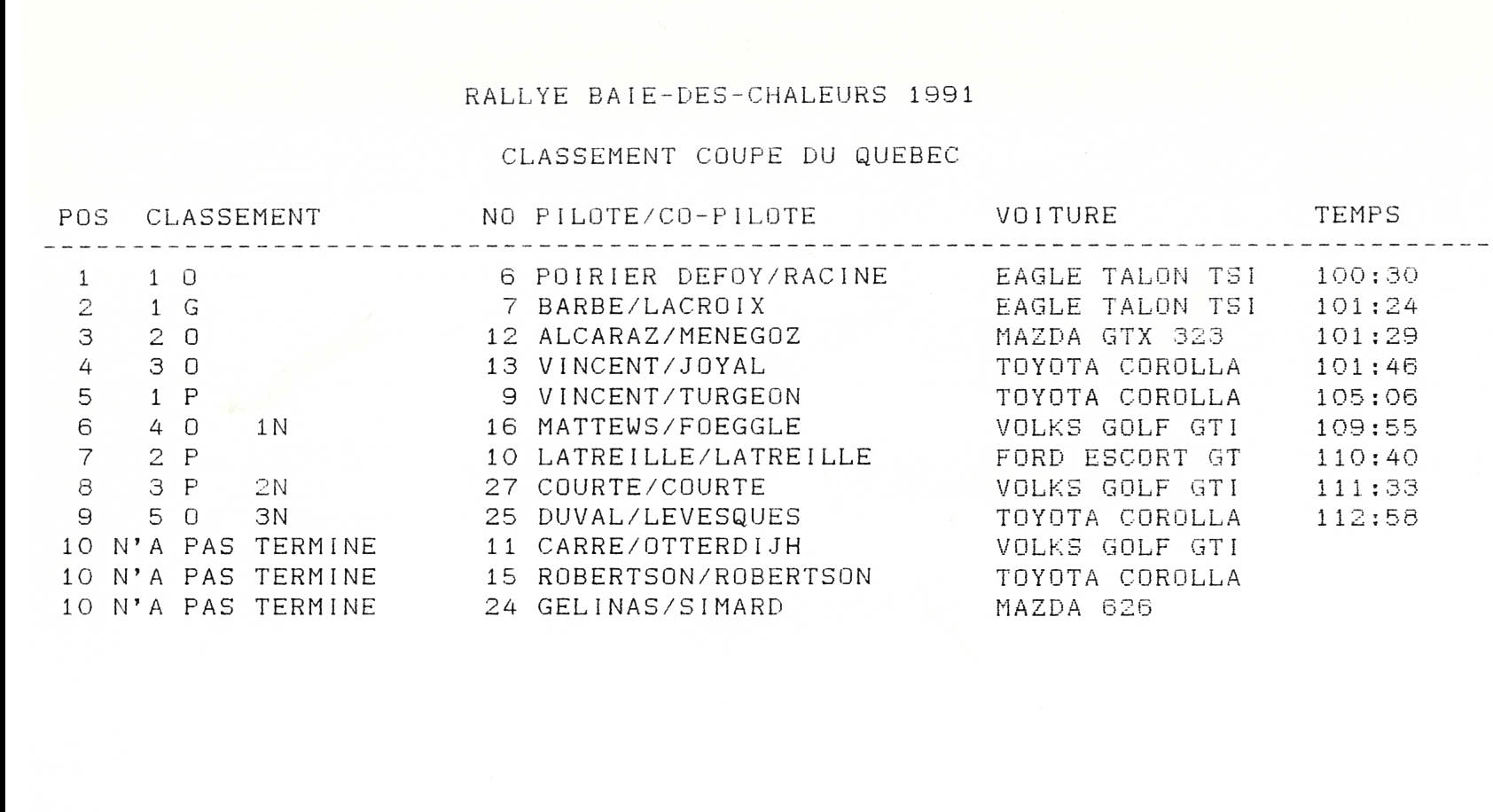 Rallye Baie de Chaleurs, 1991