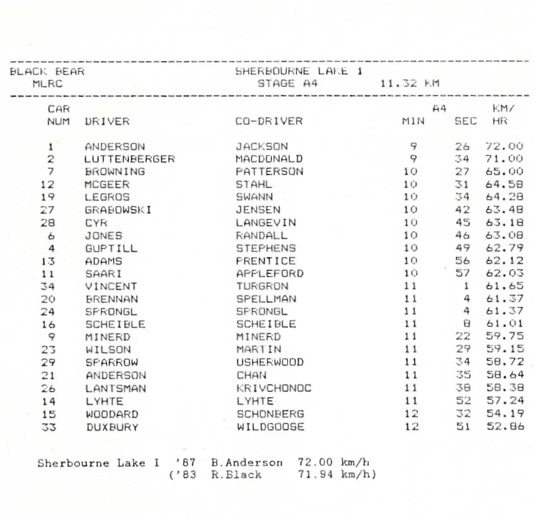 Official Results