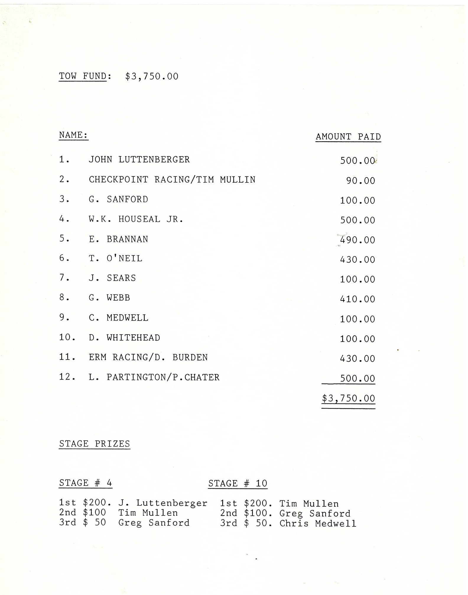 Official Results