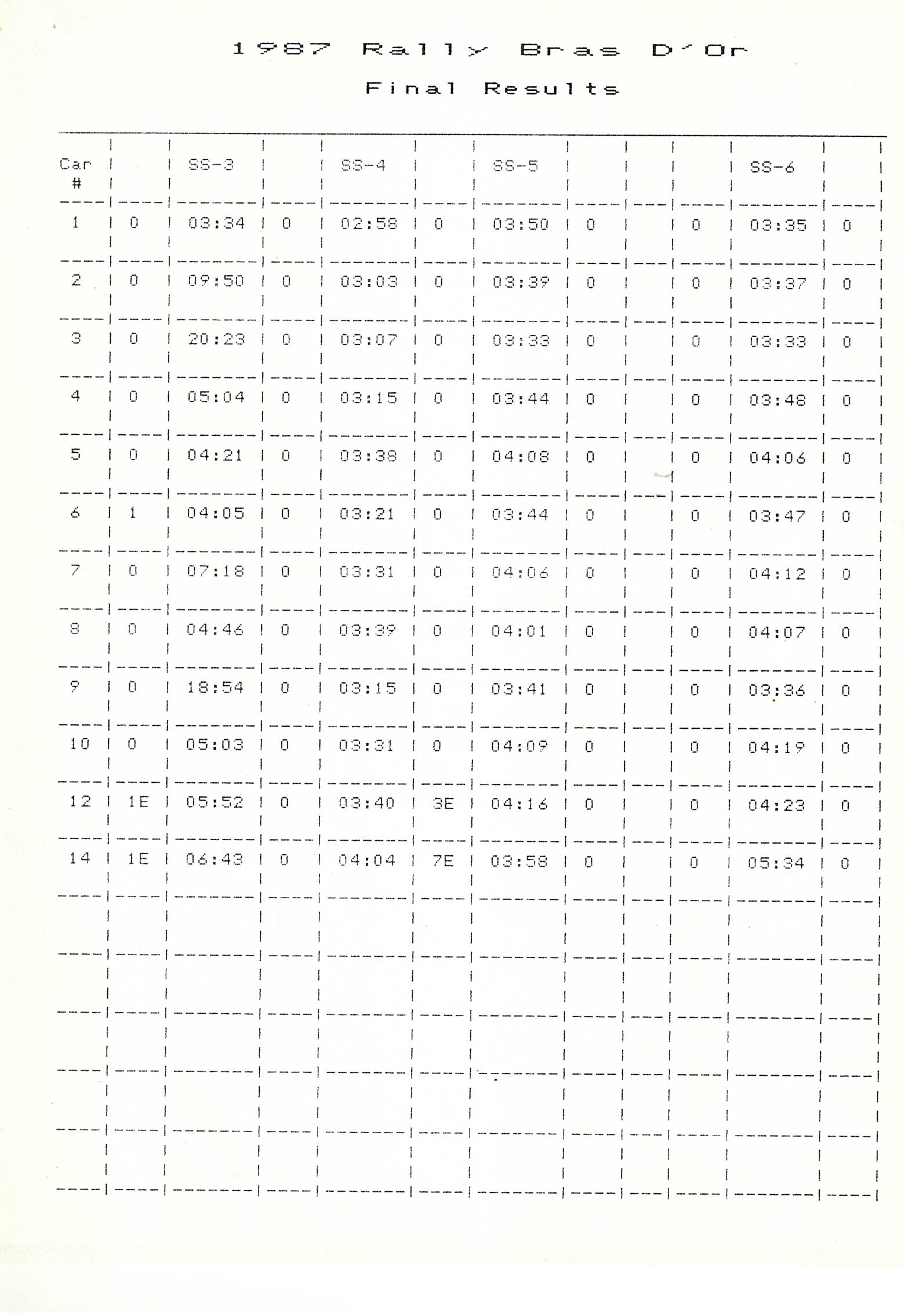 Official Results
