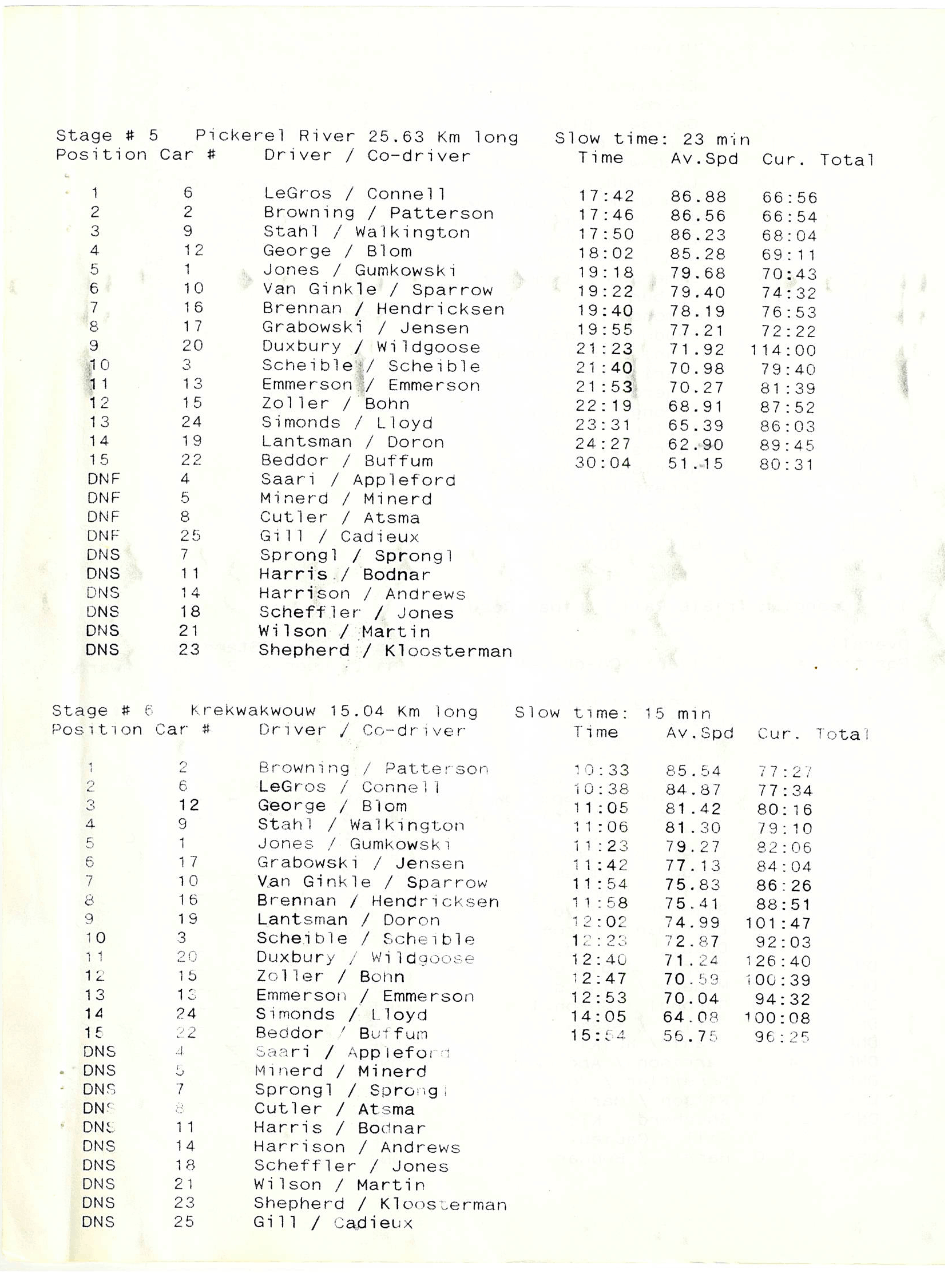 Official Results