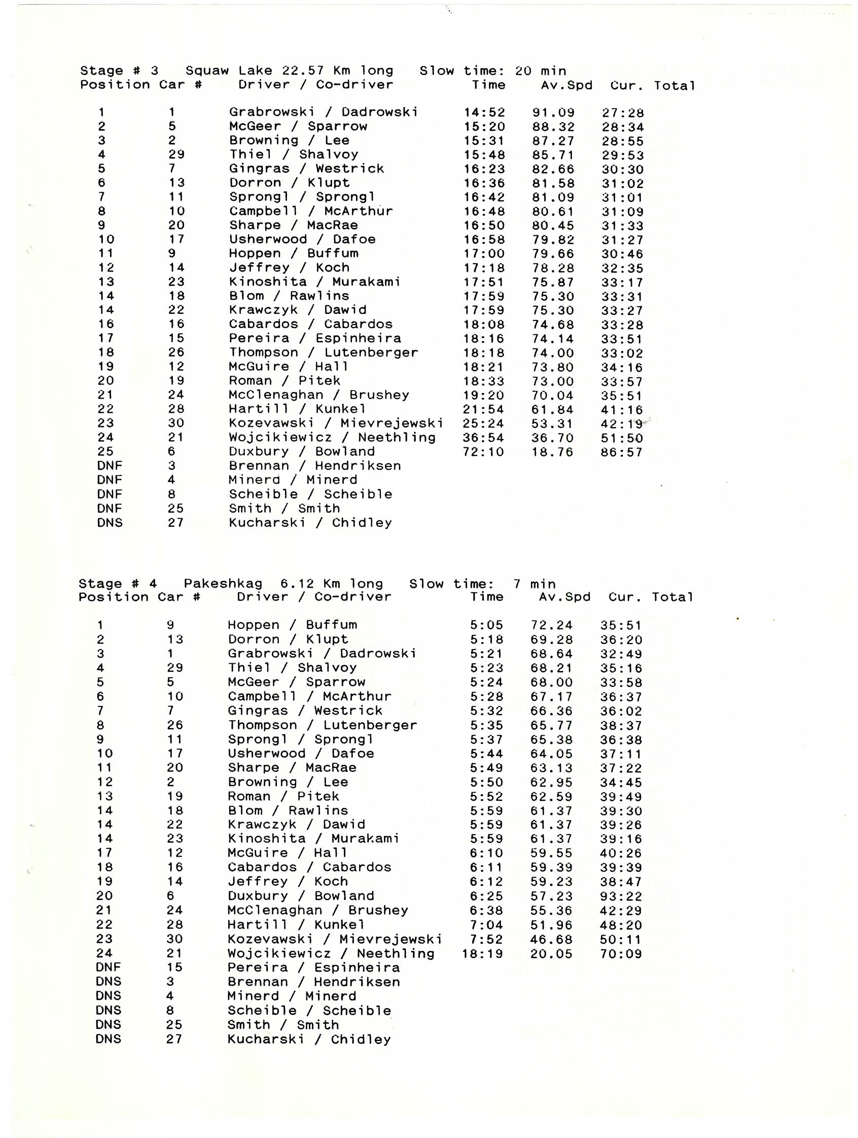Georgian Trials, 1989