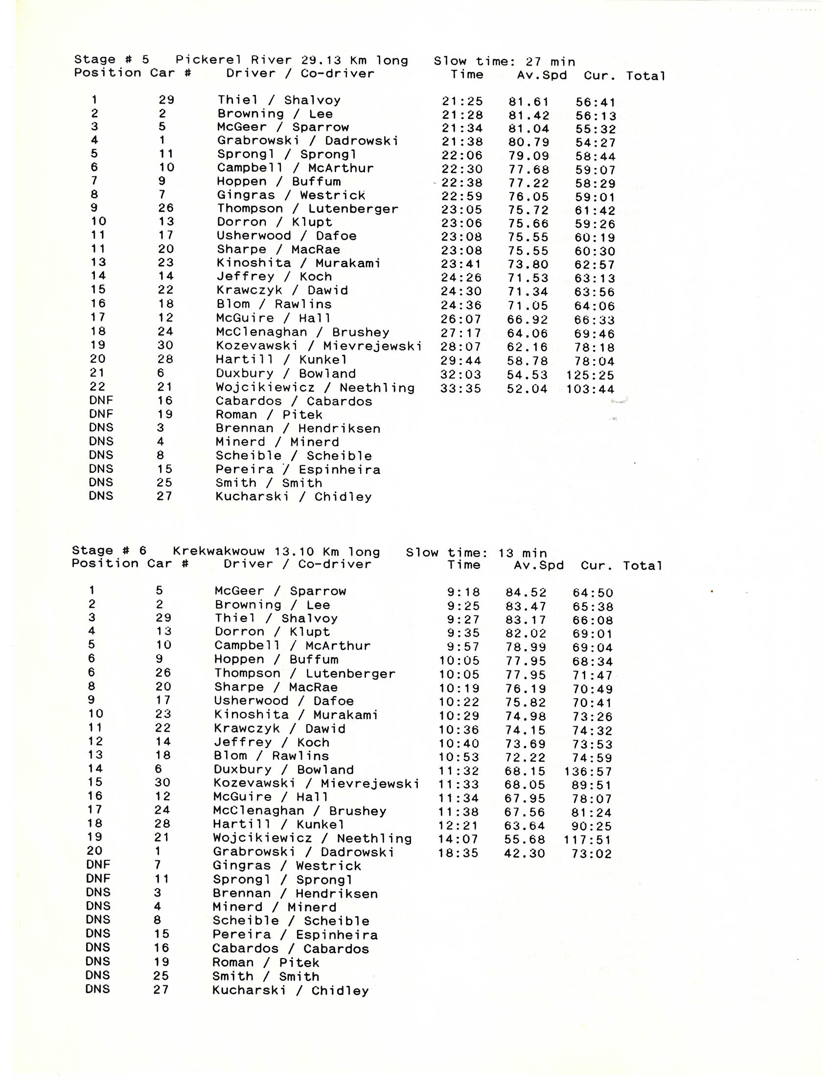 Georgian Trials, 1989