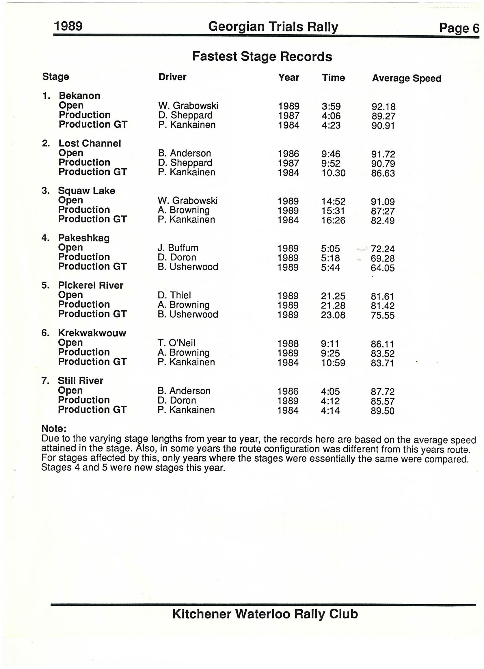Georgian Trials, 1989