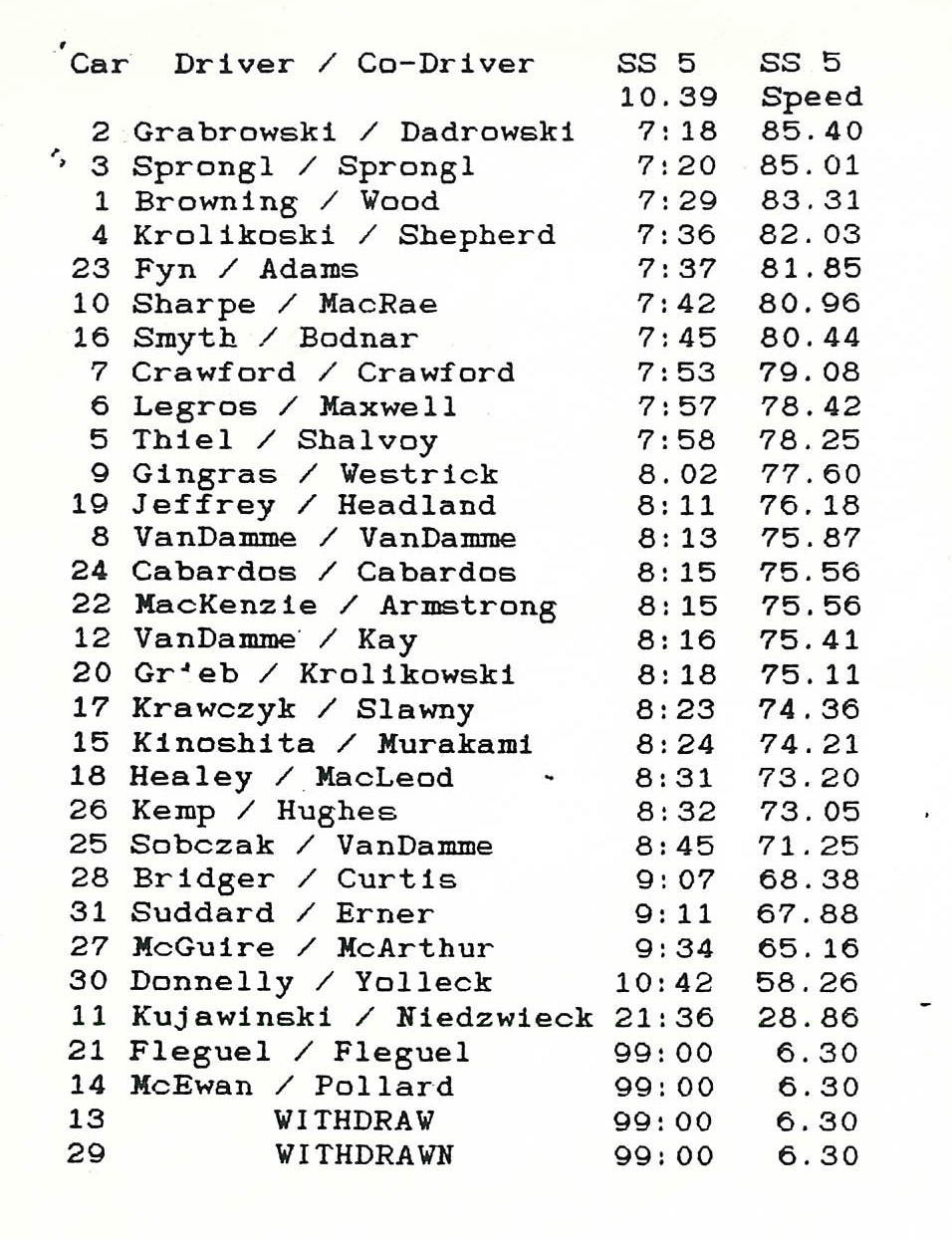 Official Results