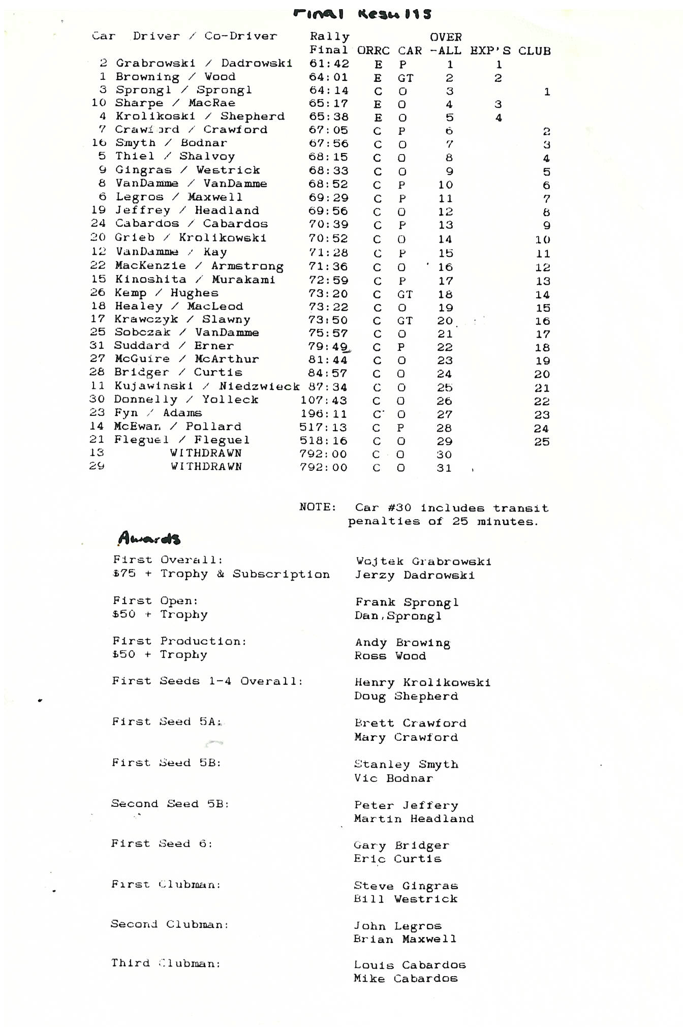 Official Results