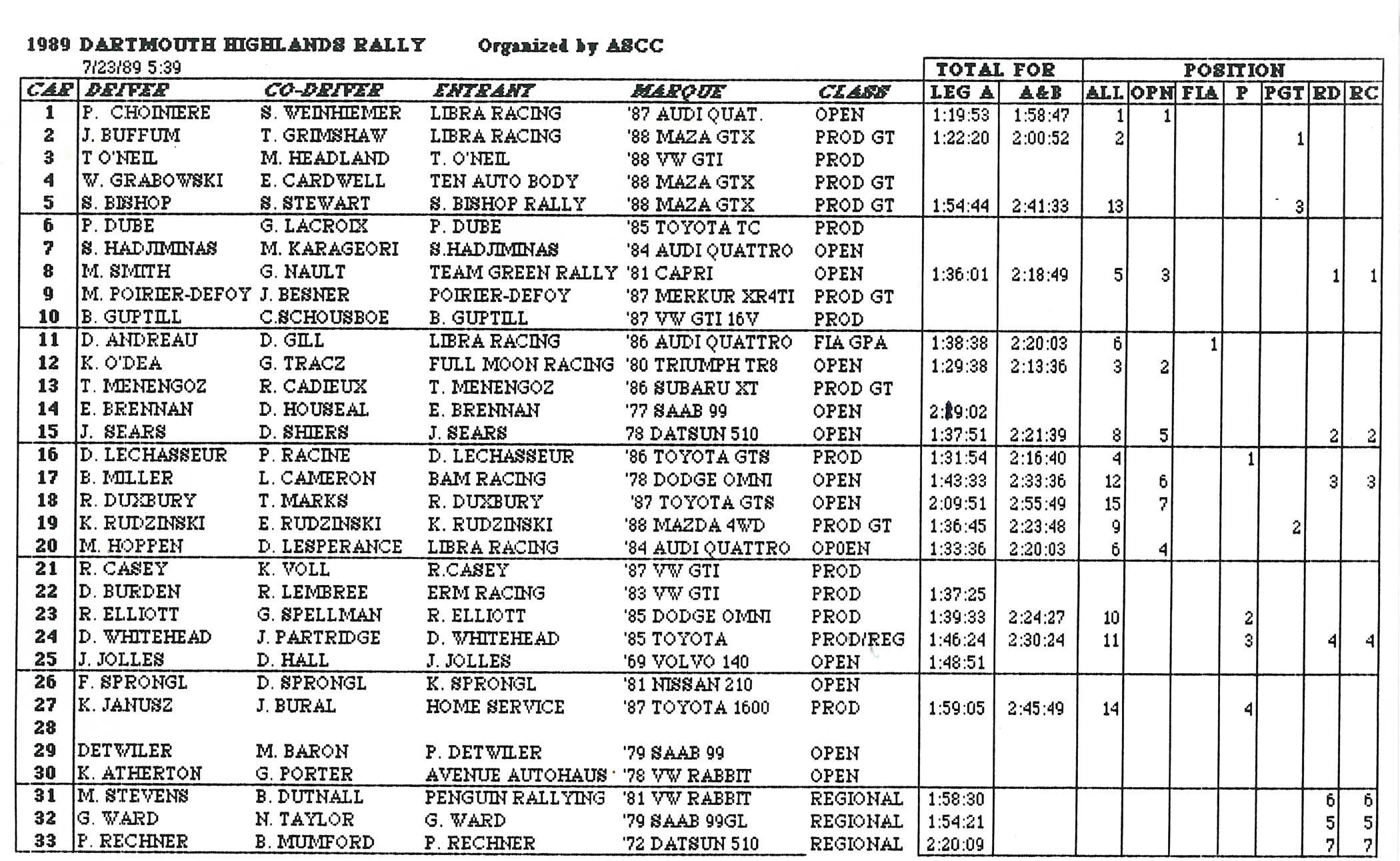 Dartmouth Highlands Rally, 1989