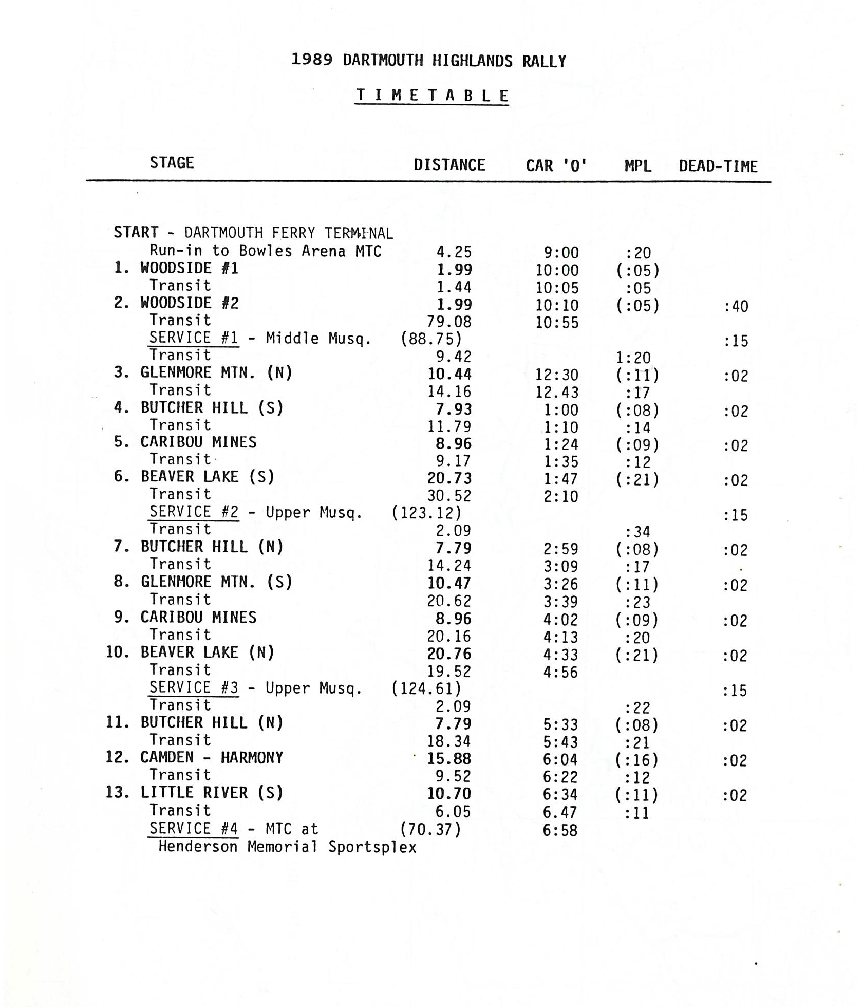 Dartmouth Highlands Rally, 1989