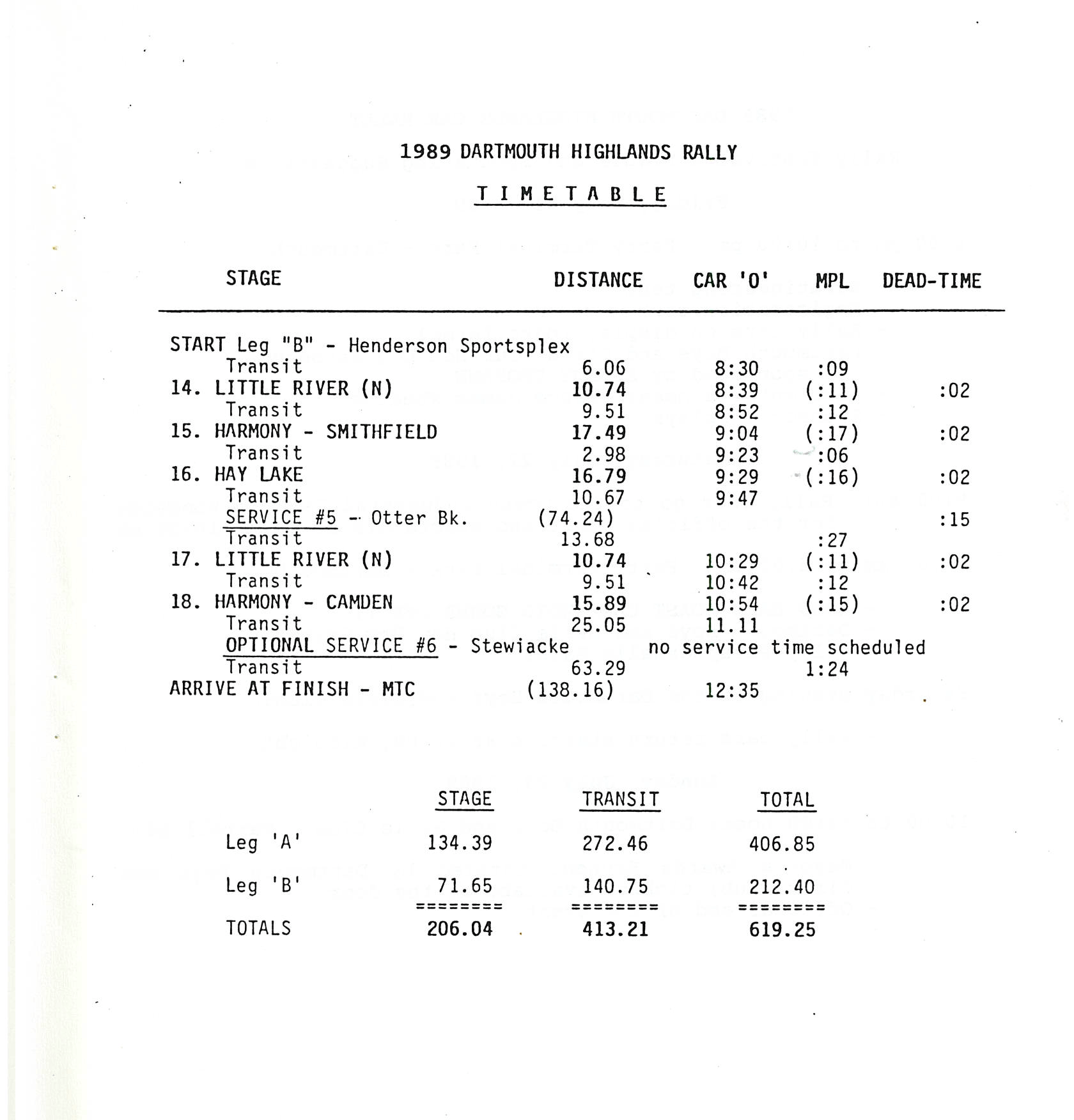 Dartmouth Highlands Rally, 1989