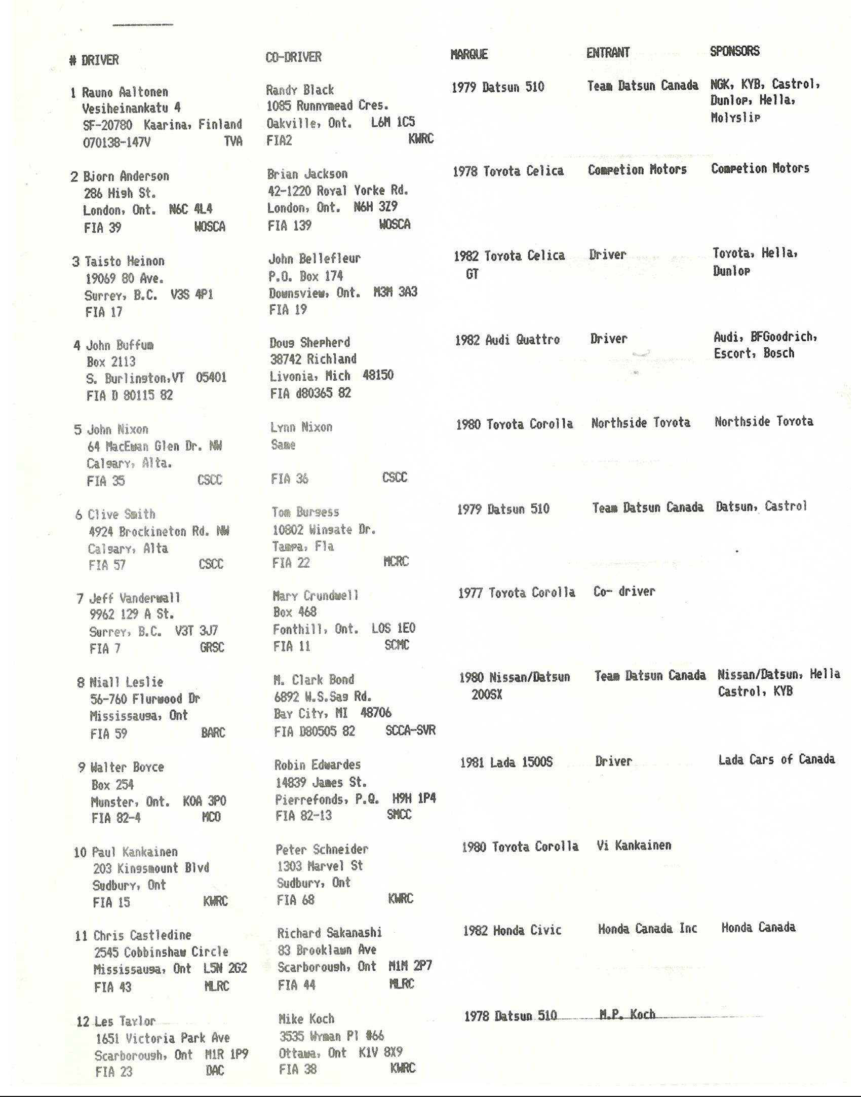Official Results
