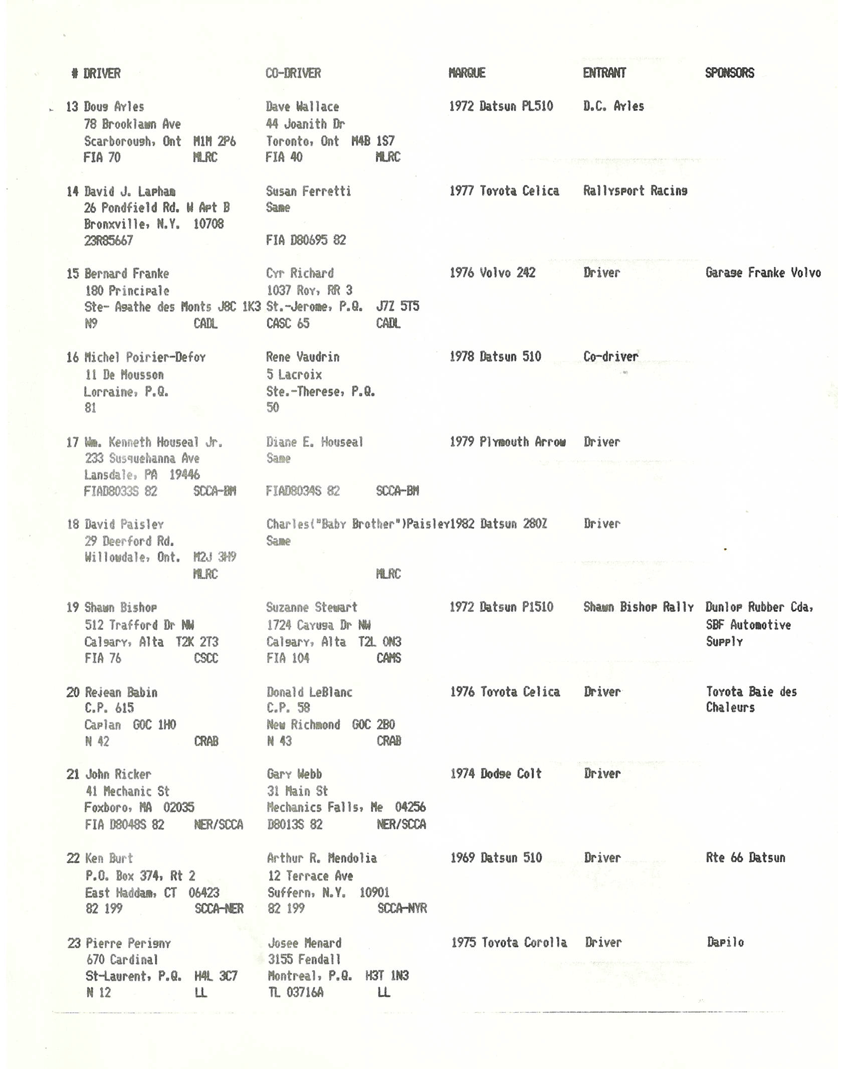 Official Results