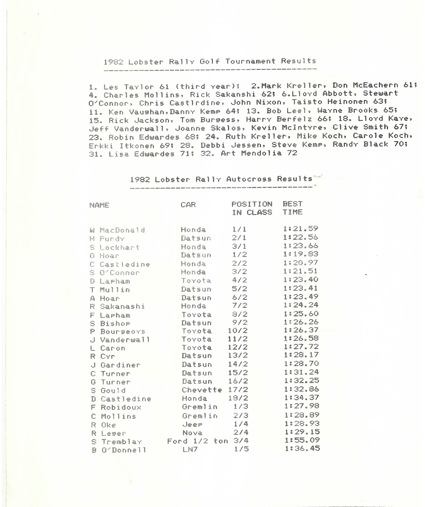 Official Results