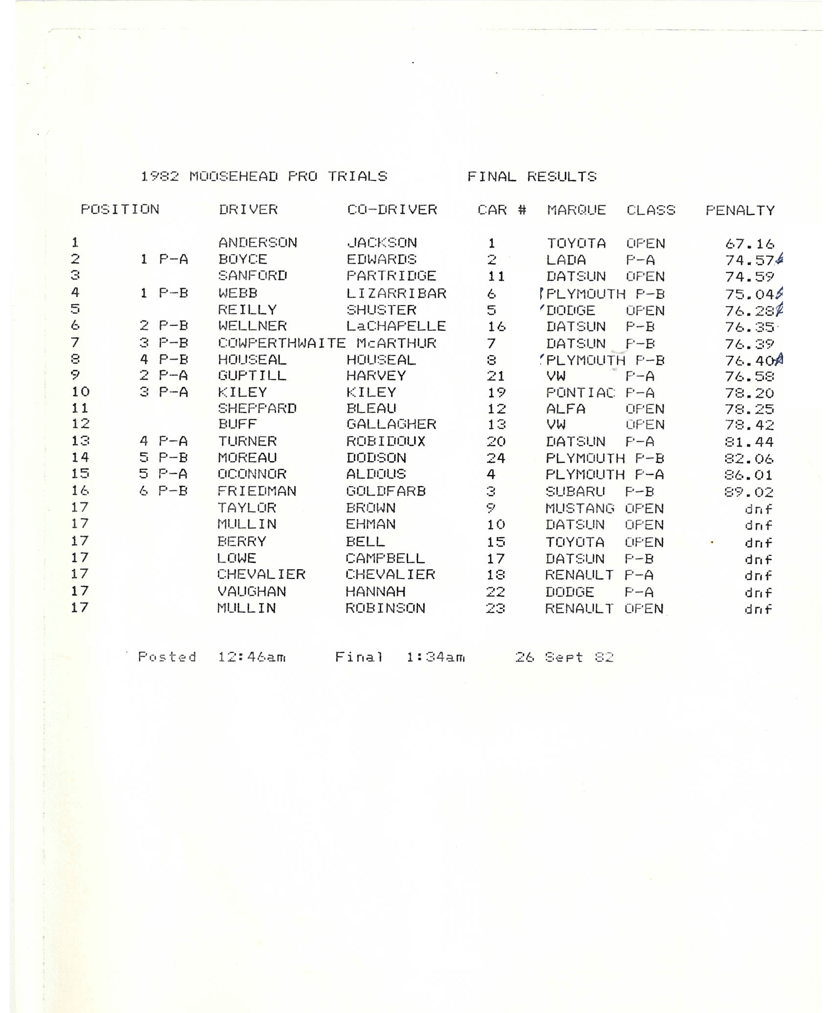 Official Results