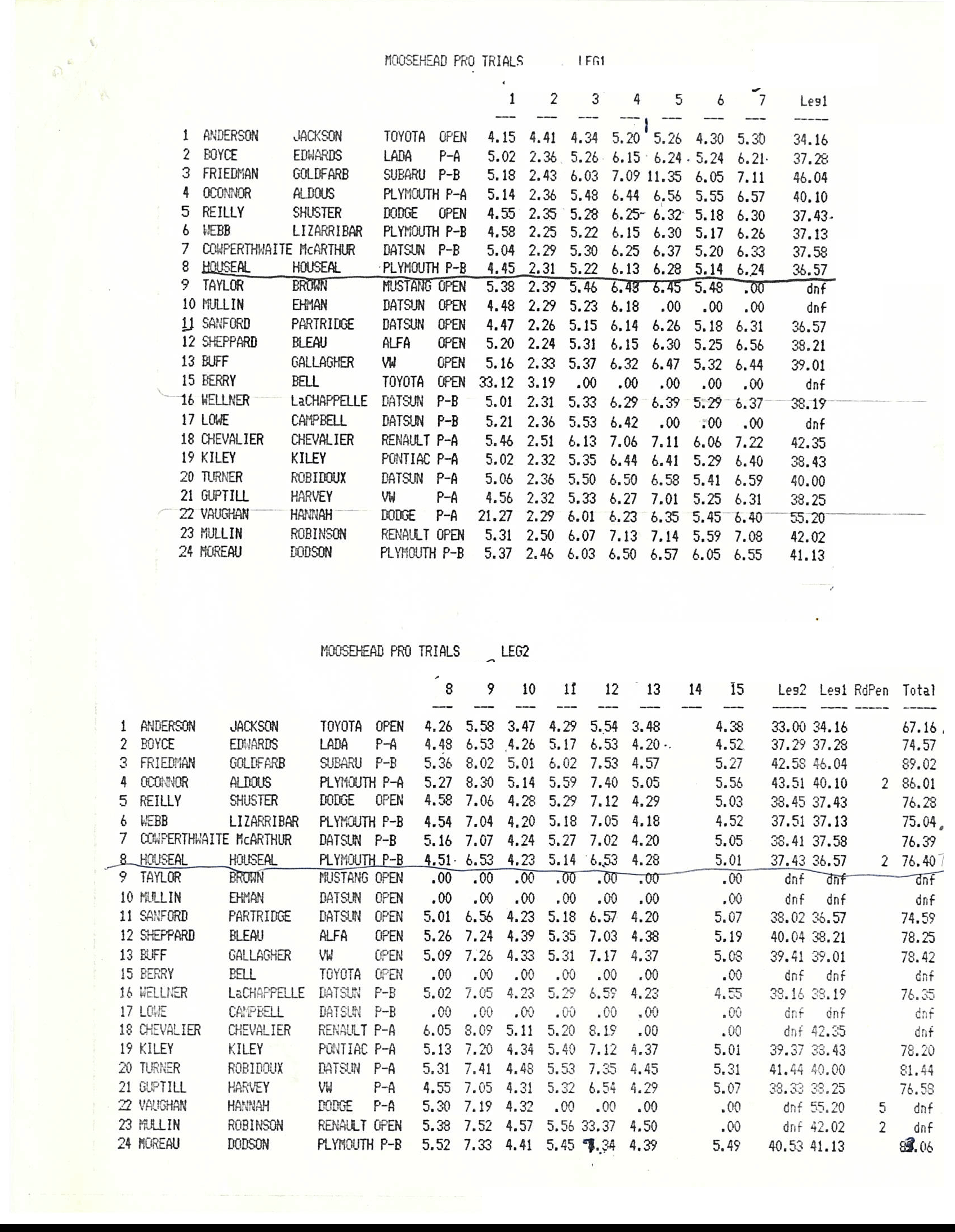 Official Results
