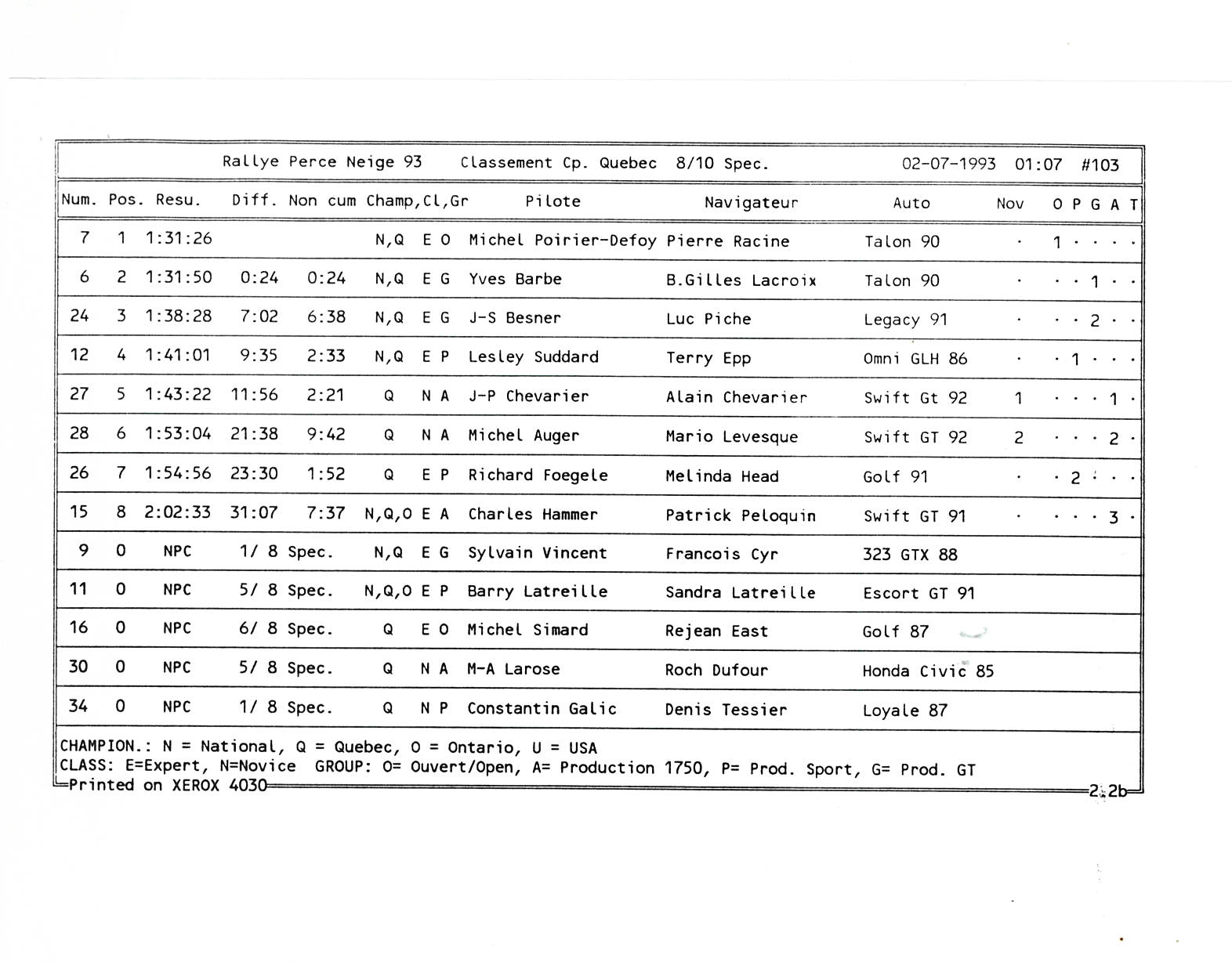 Rallye Perce Neige, 1993