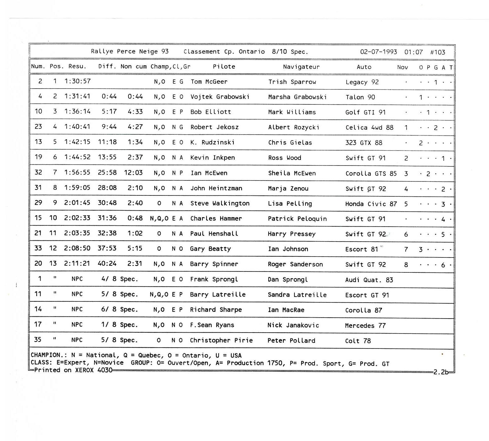 Rallye Perce Neige, 1993