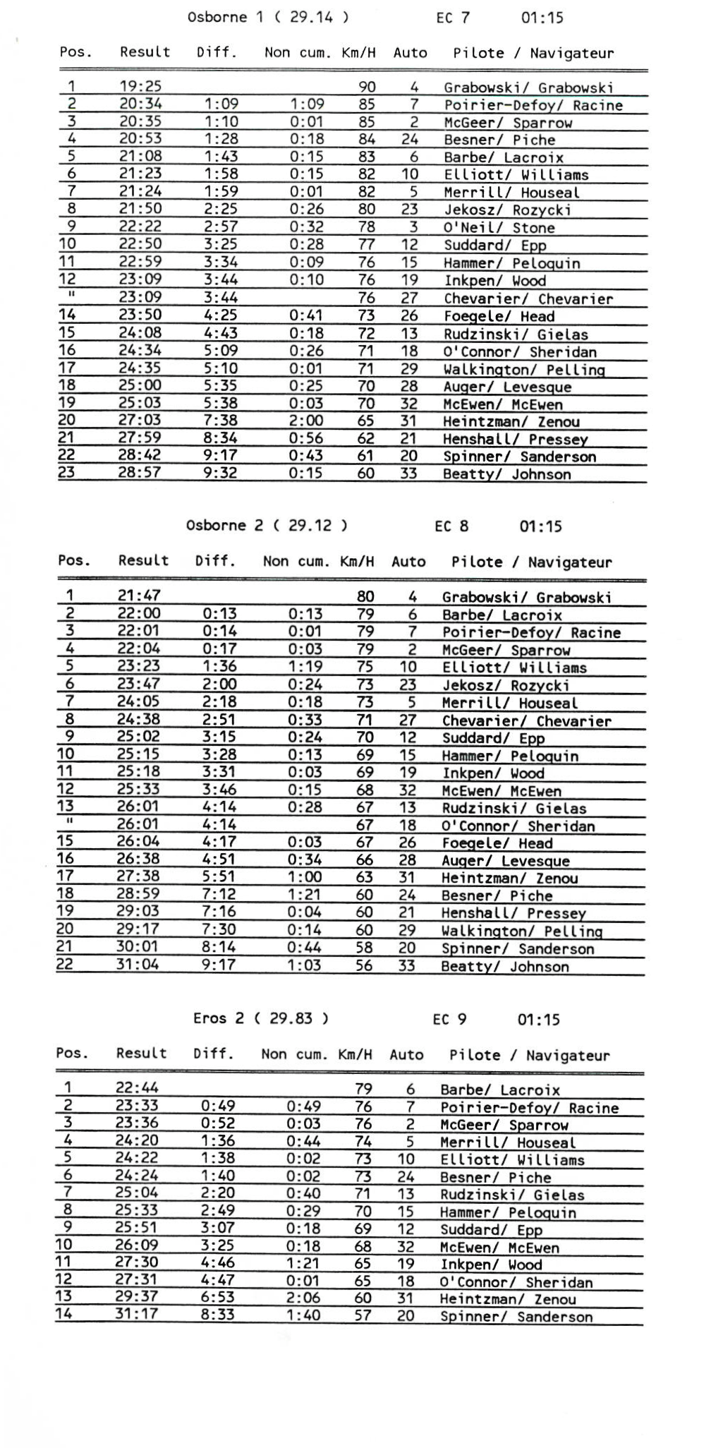 Rallye Perce Neige, 1993