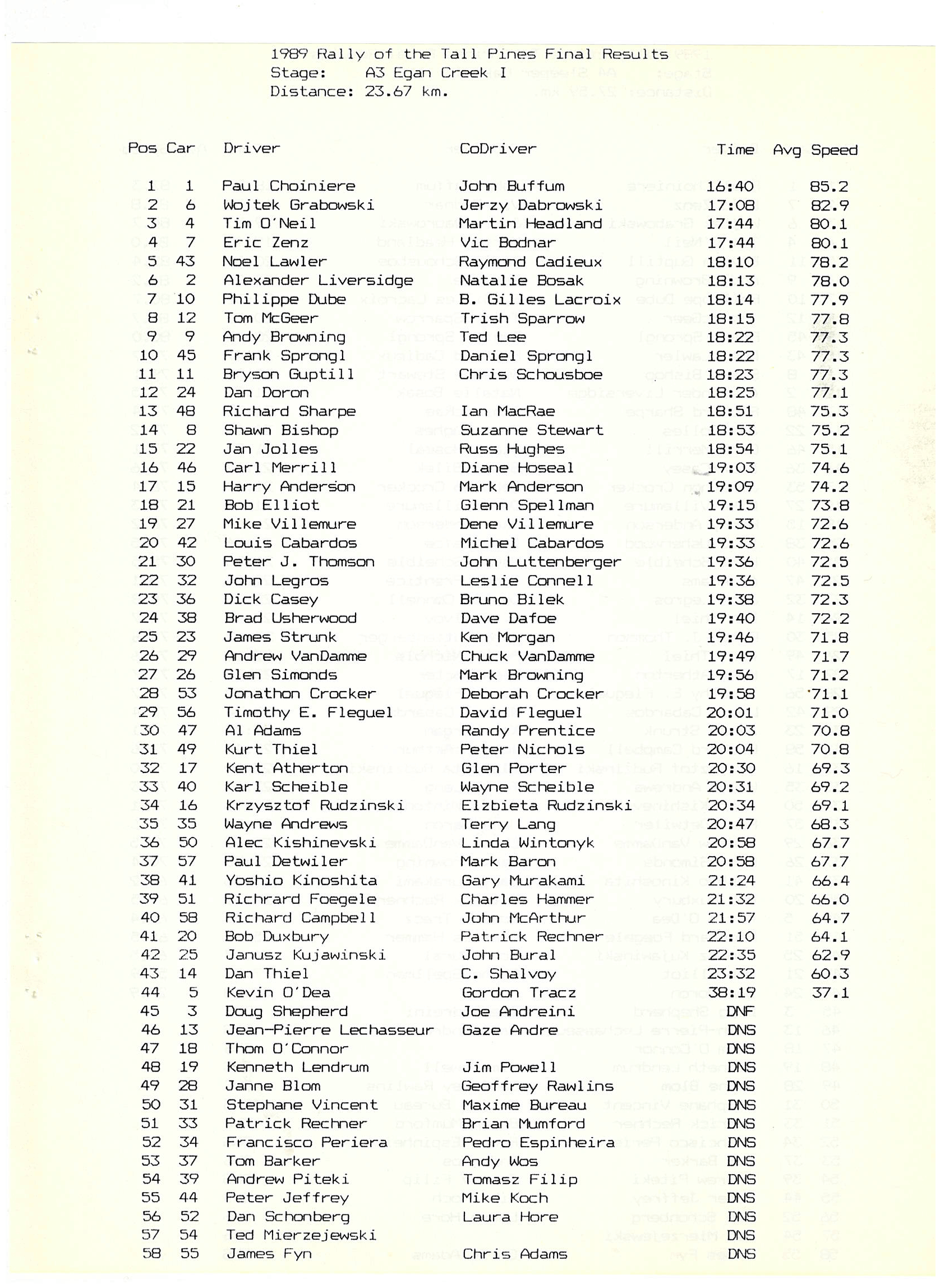 Rally of the Tall Pines, 1989