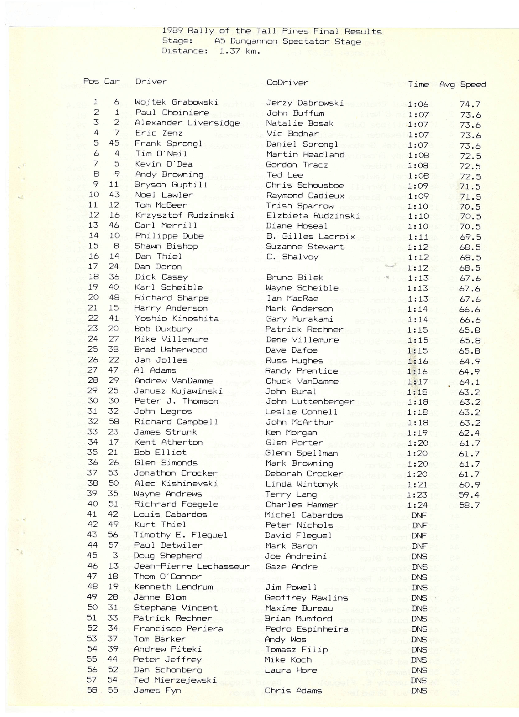 Rally of the Tall Pines, 1989