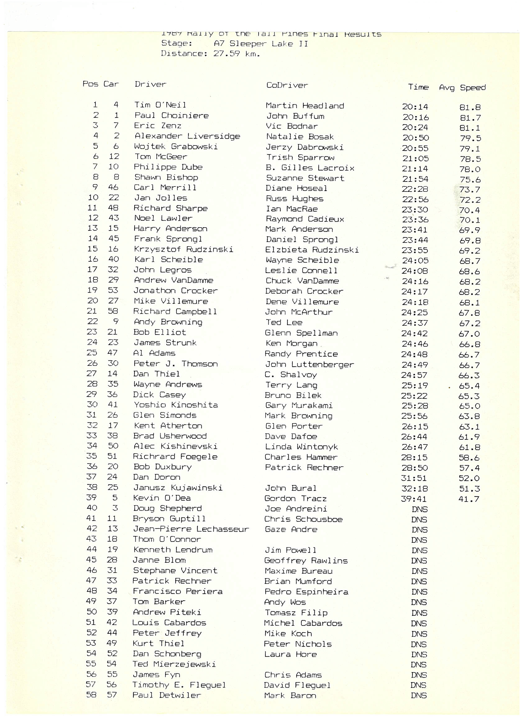 Rally of the Tall Pines, 1989
