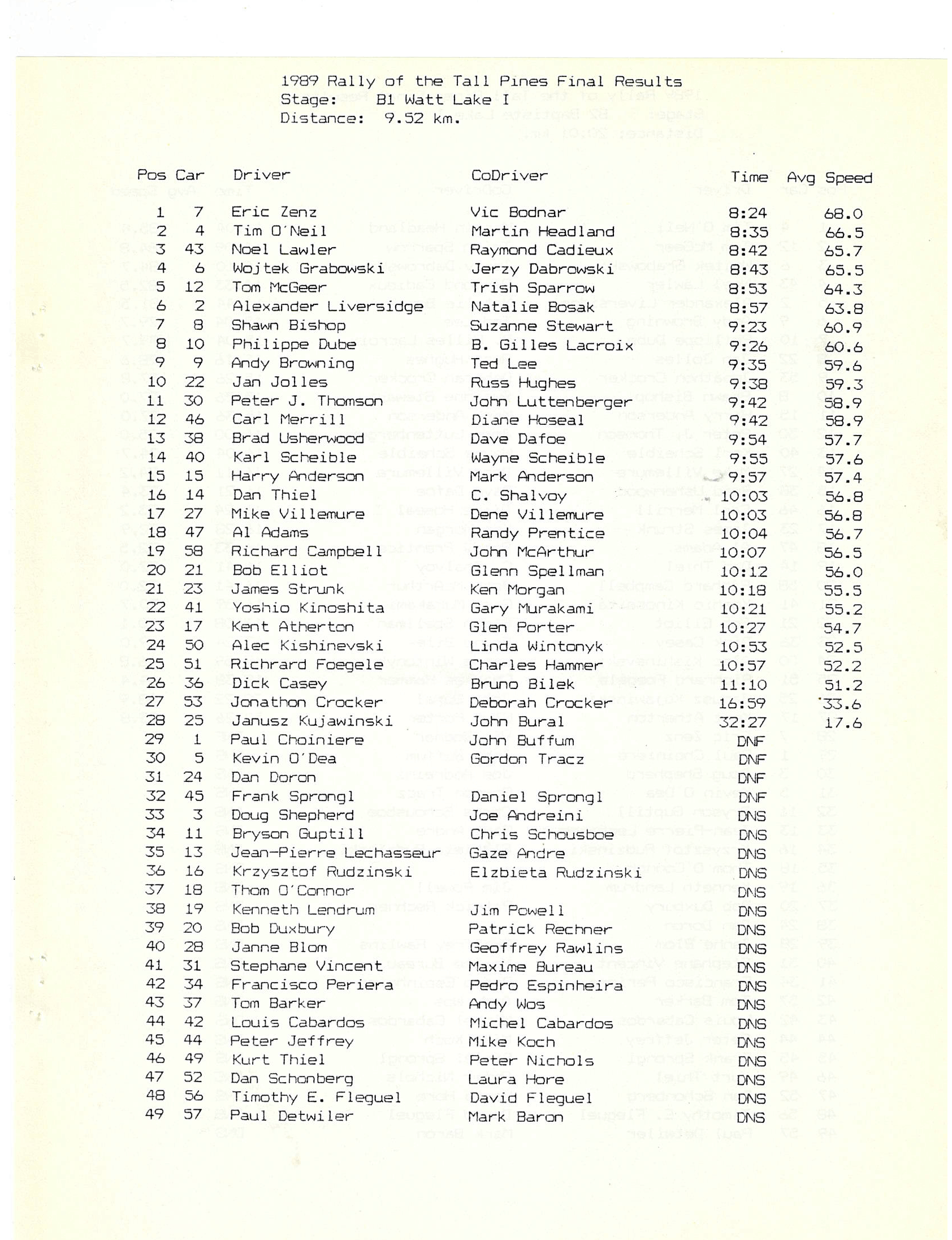 Rally of the Tall Pines, 1989
