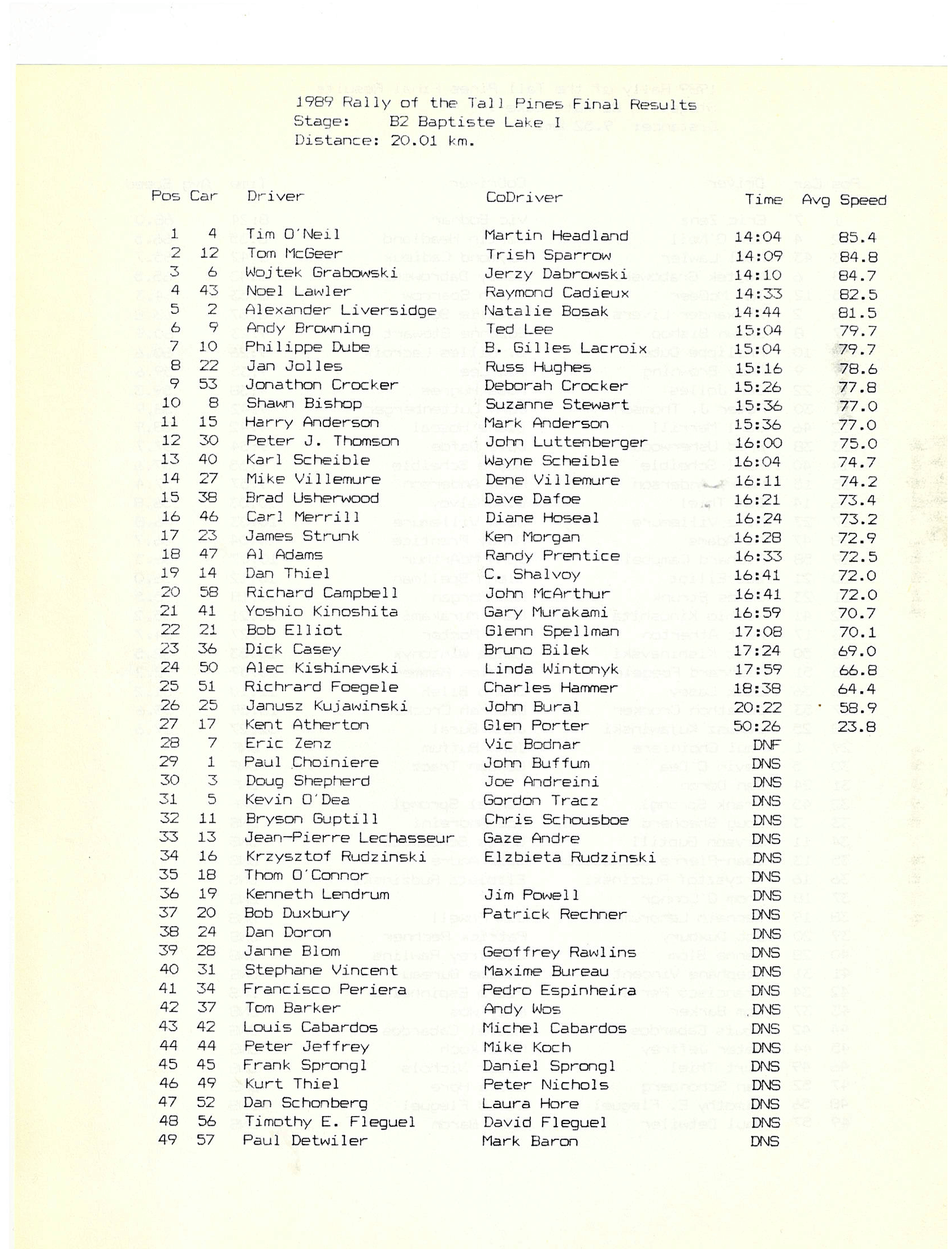 Rally of the Tall Pines, 1989