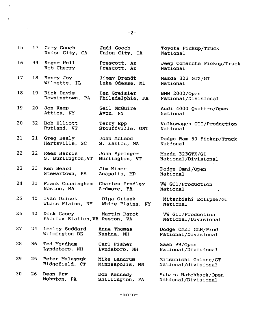 Entry List