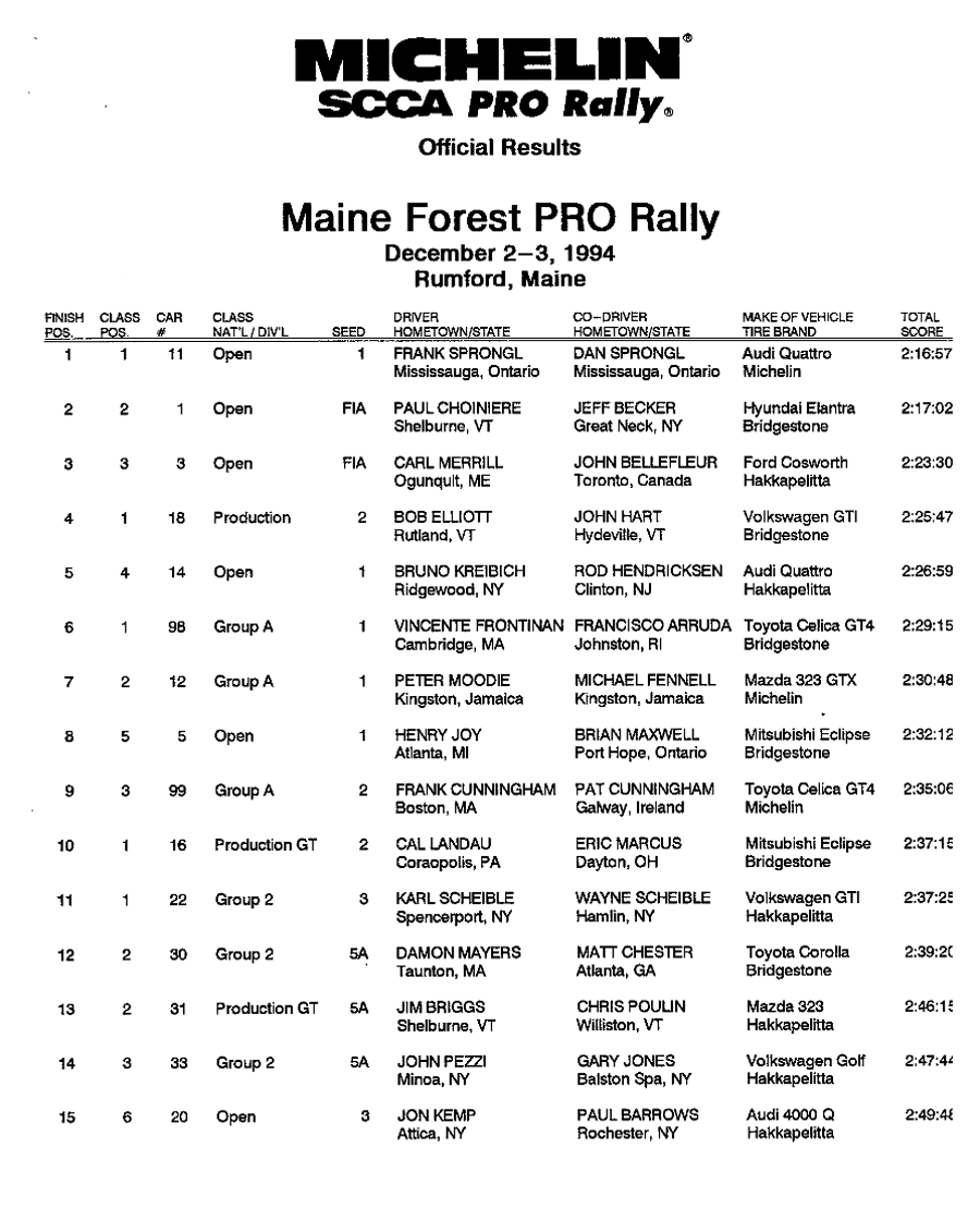 Official Results