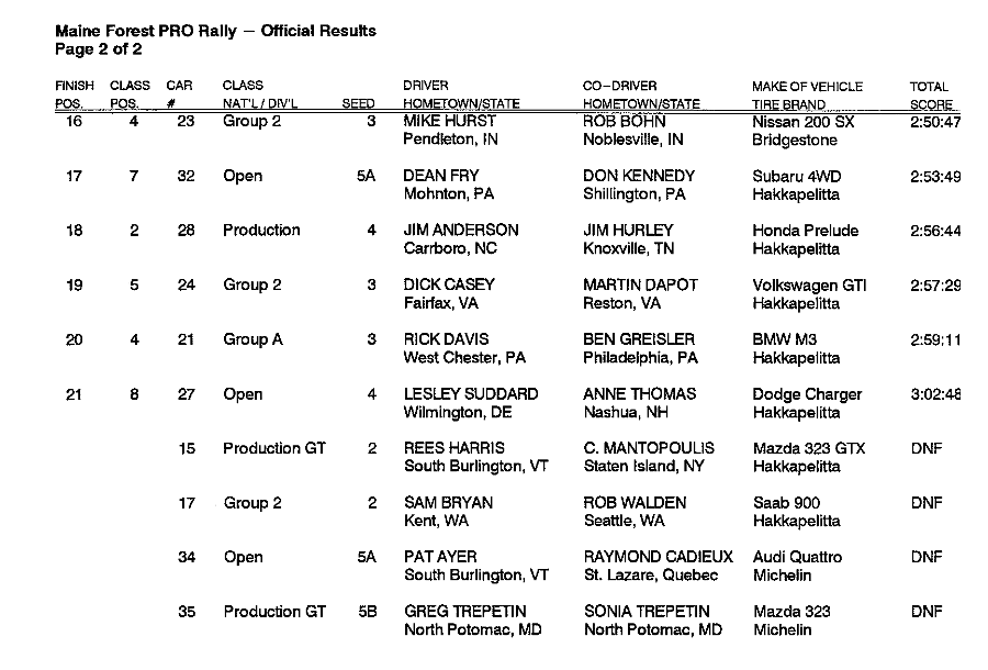 Official Results