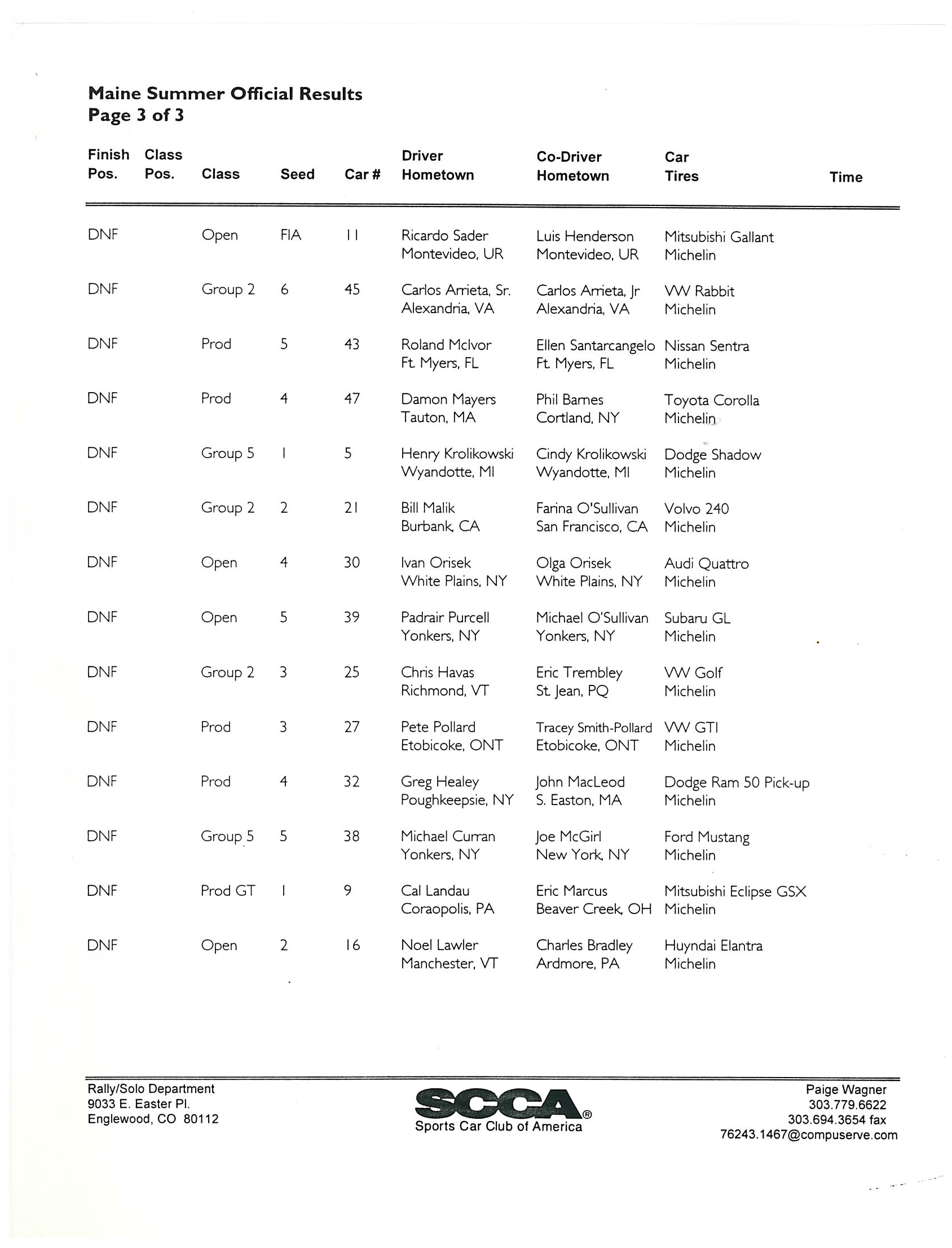 Official Results