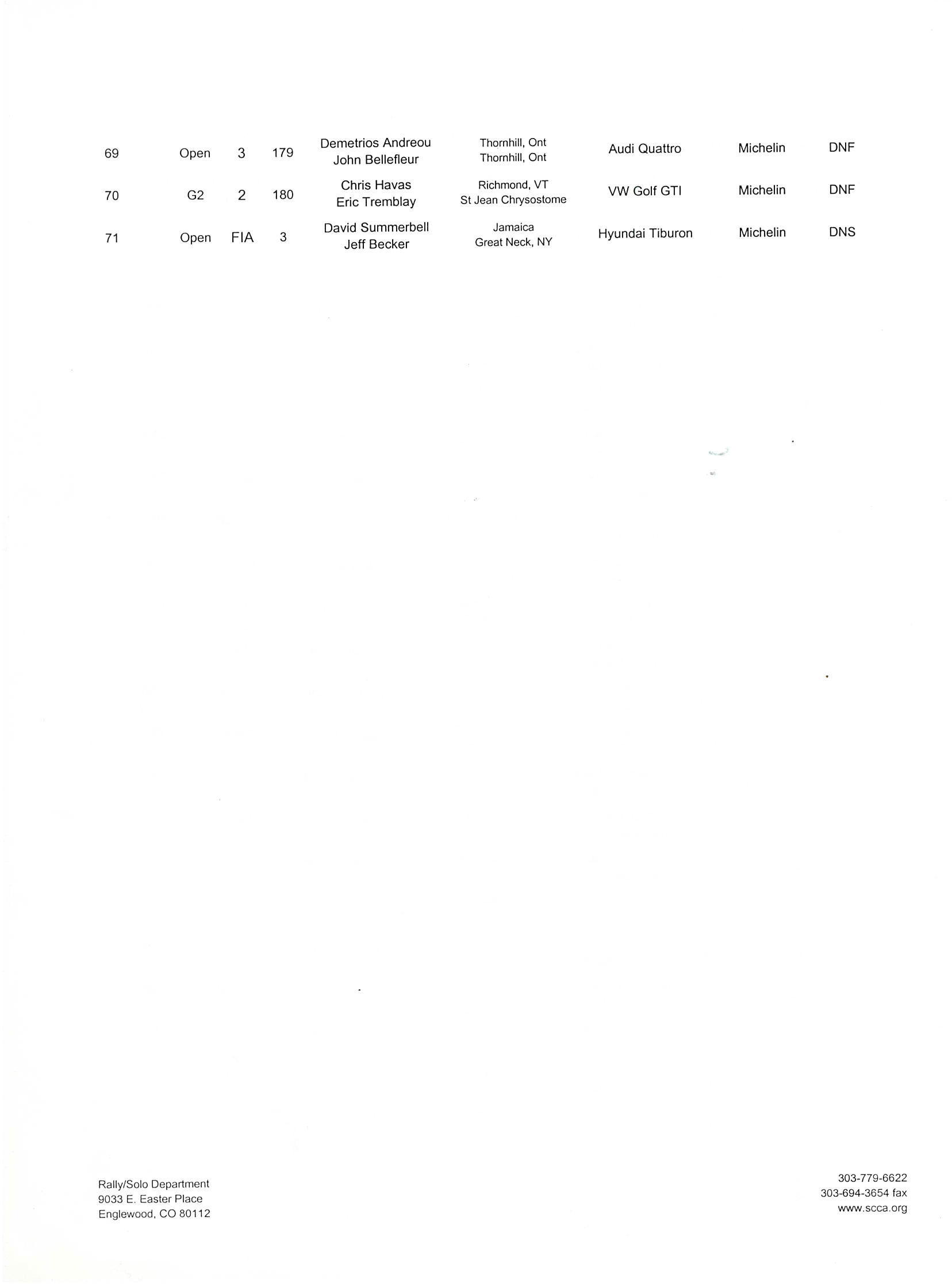 Official Results