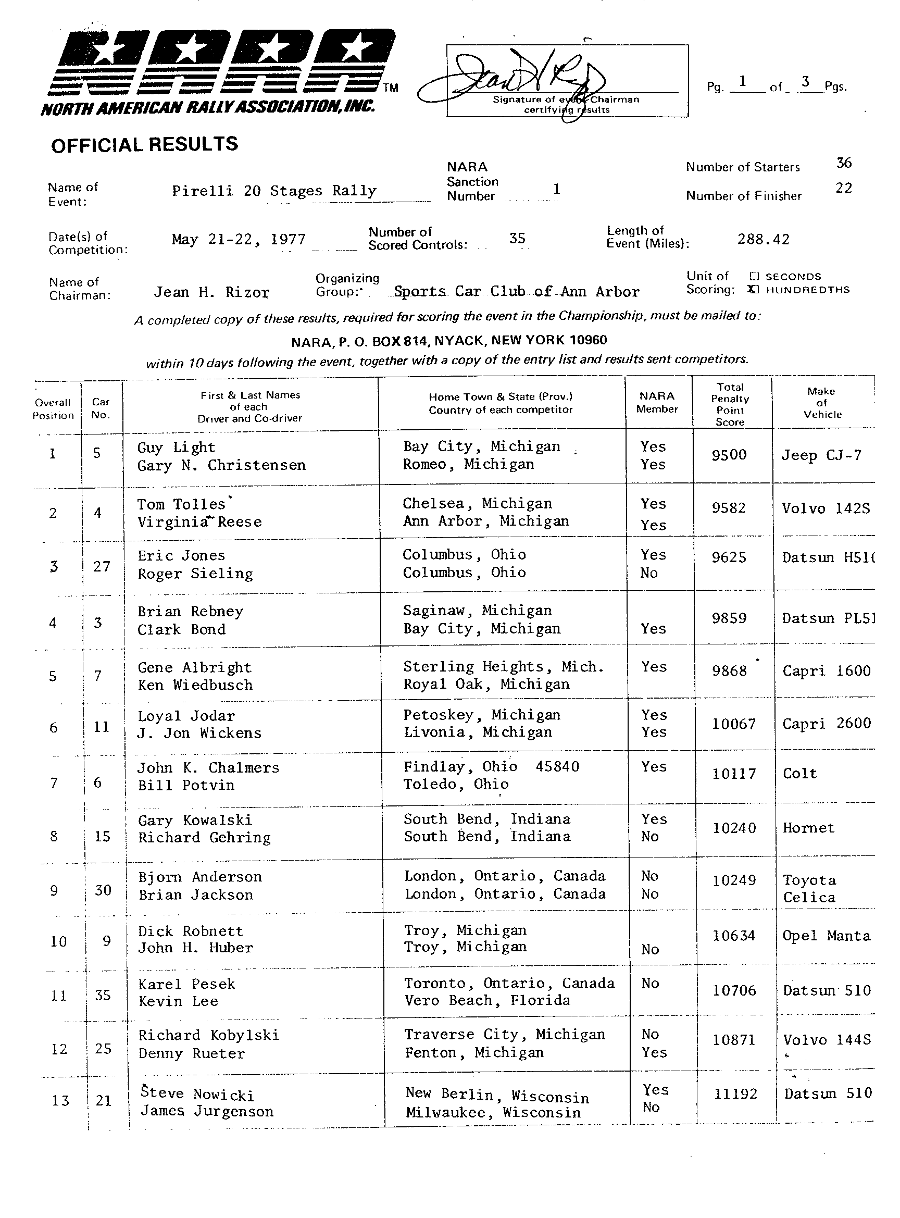 Official Results