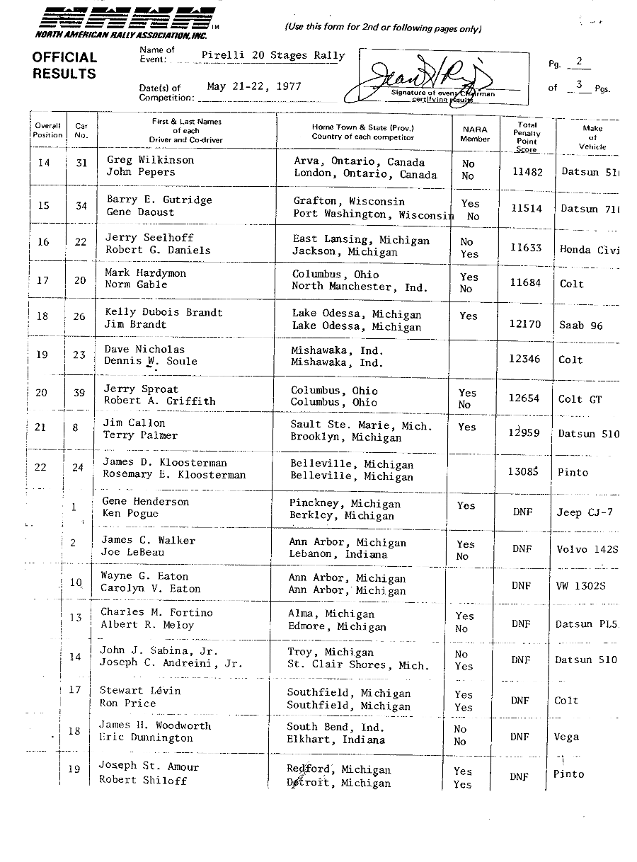 Official Results