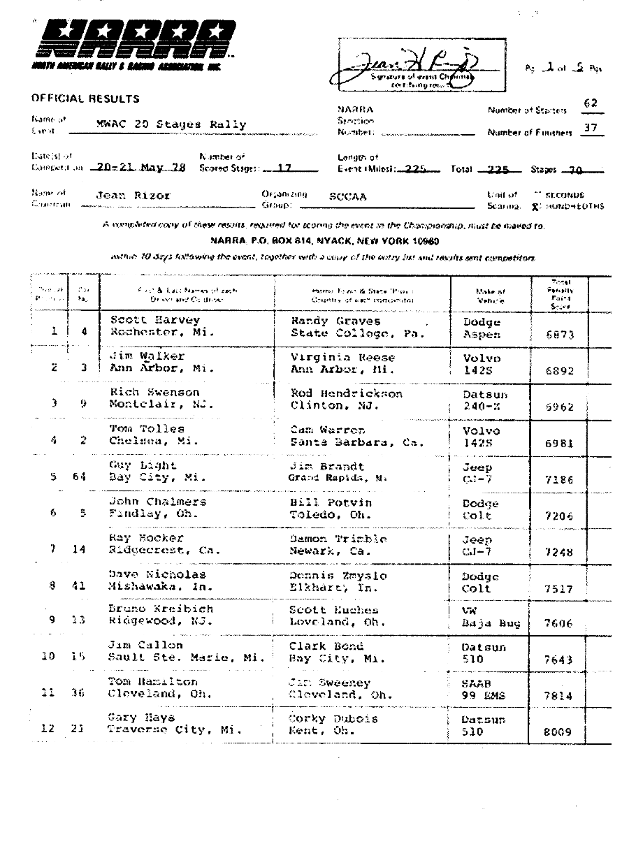 Official Results