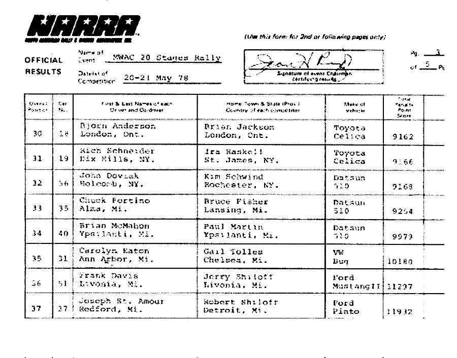 Official Results