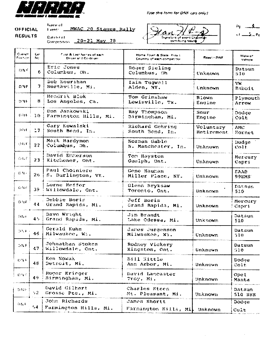 Official Results