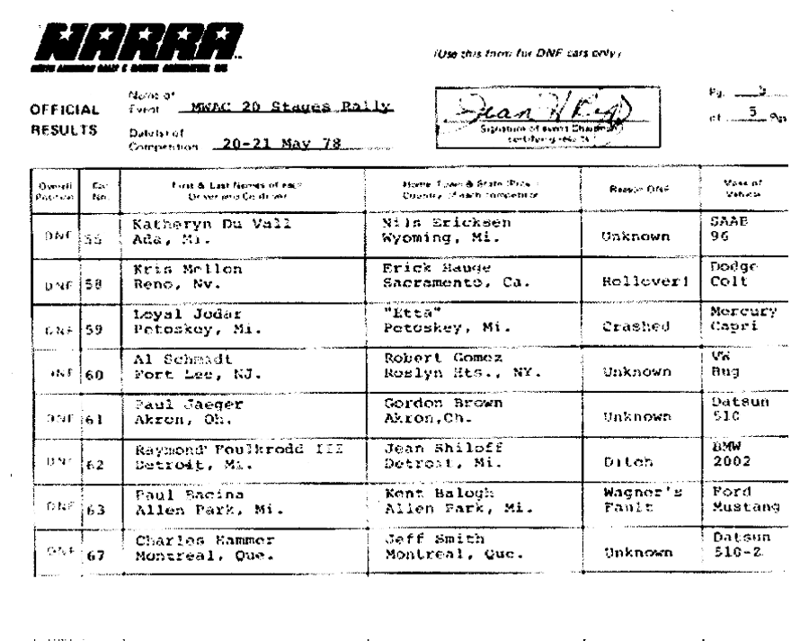 Official Results