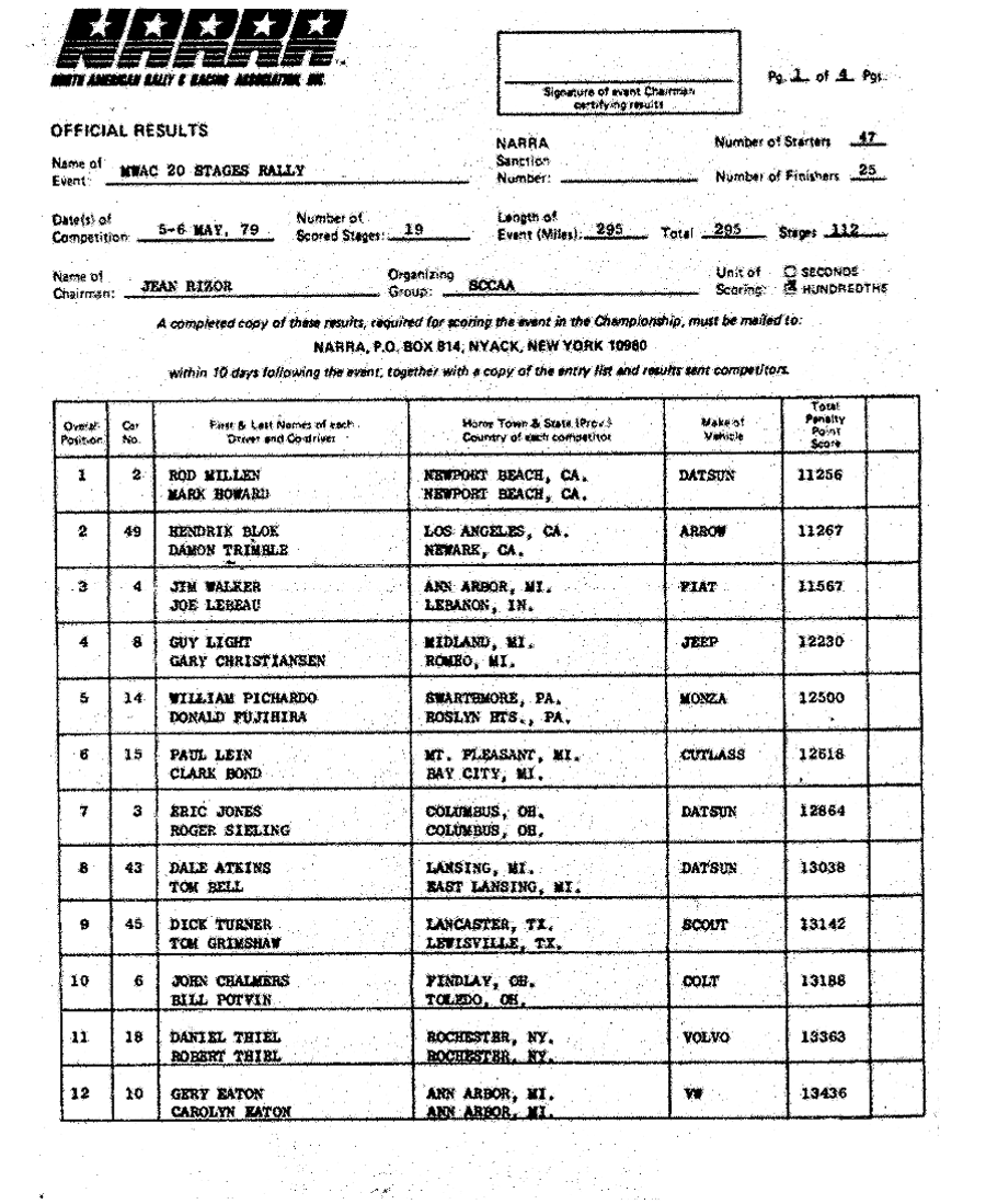 Official Results