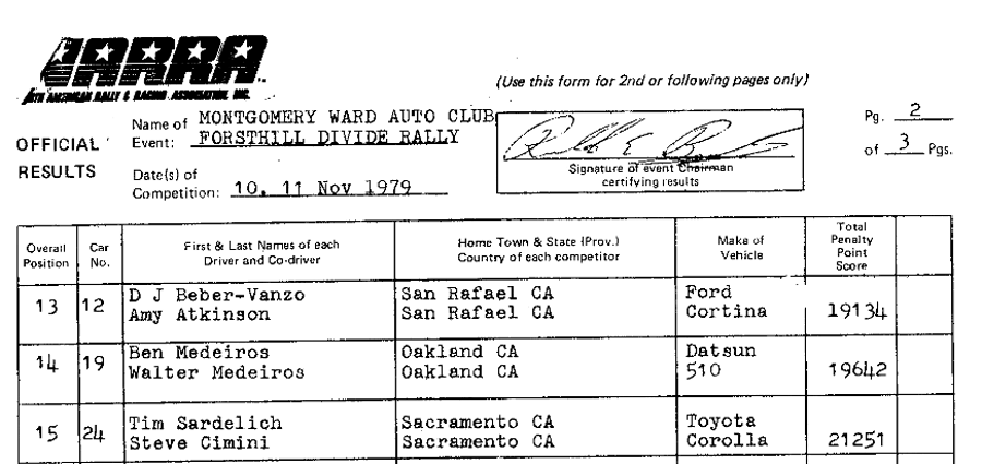 Official Results