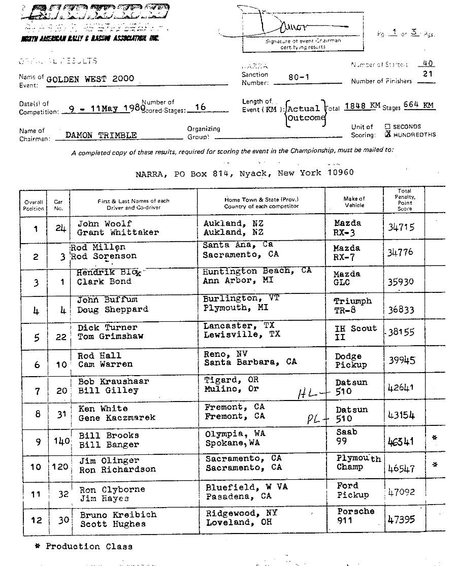 Official Results