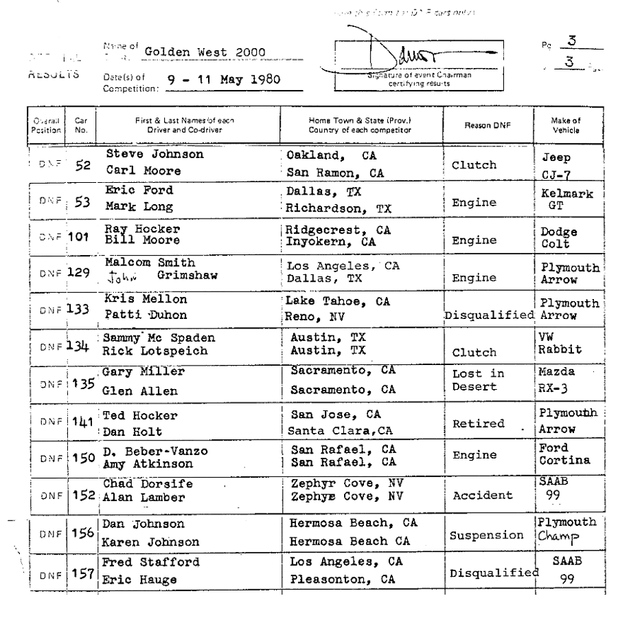 Official Results