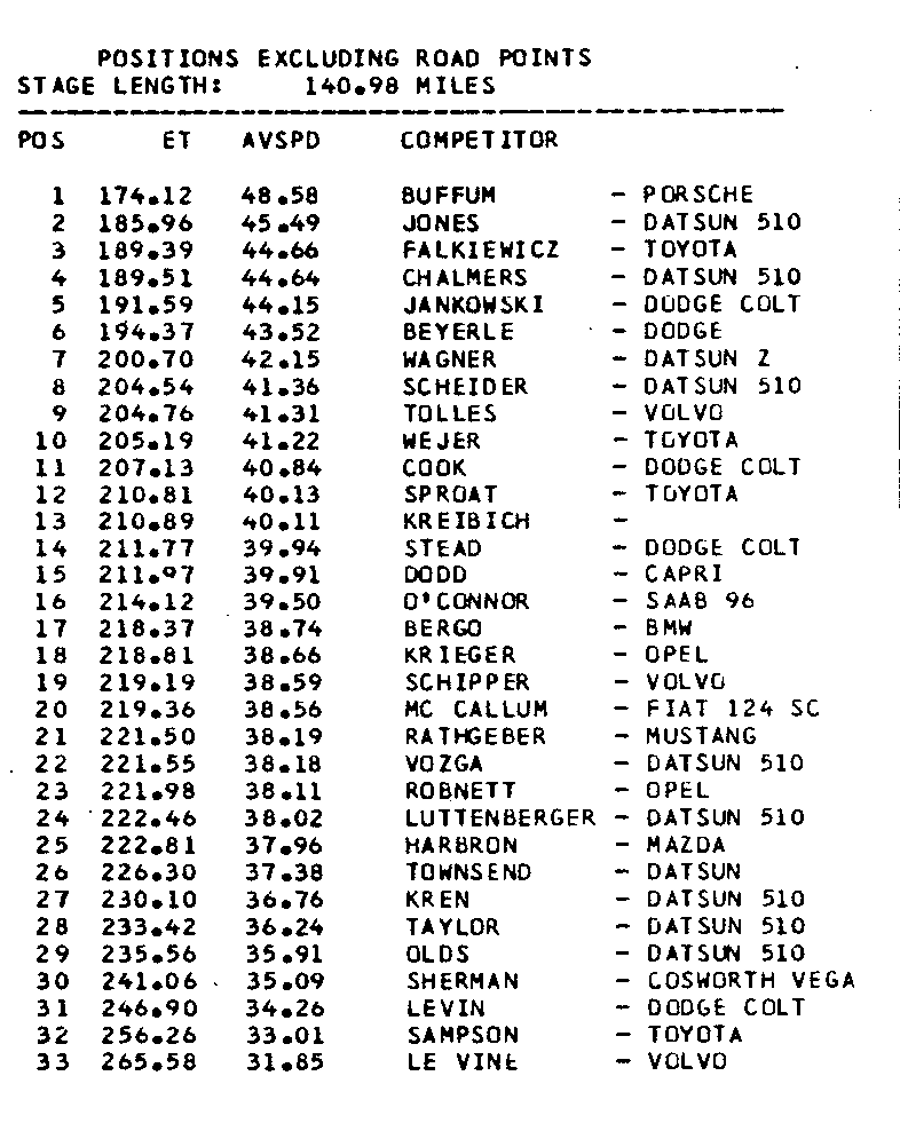 Official Results