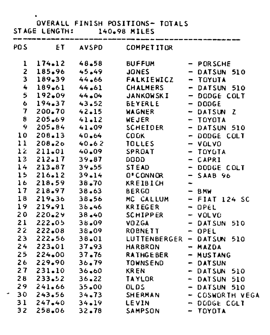 Official Results