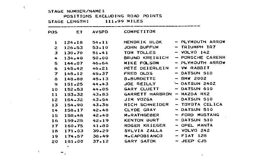 Official Results