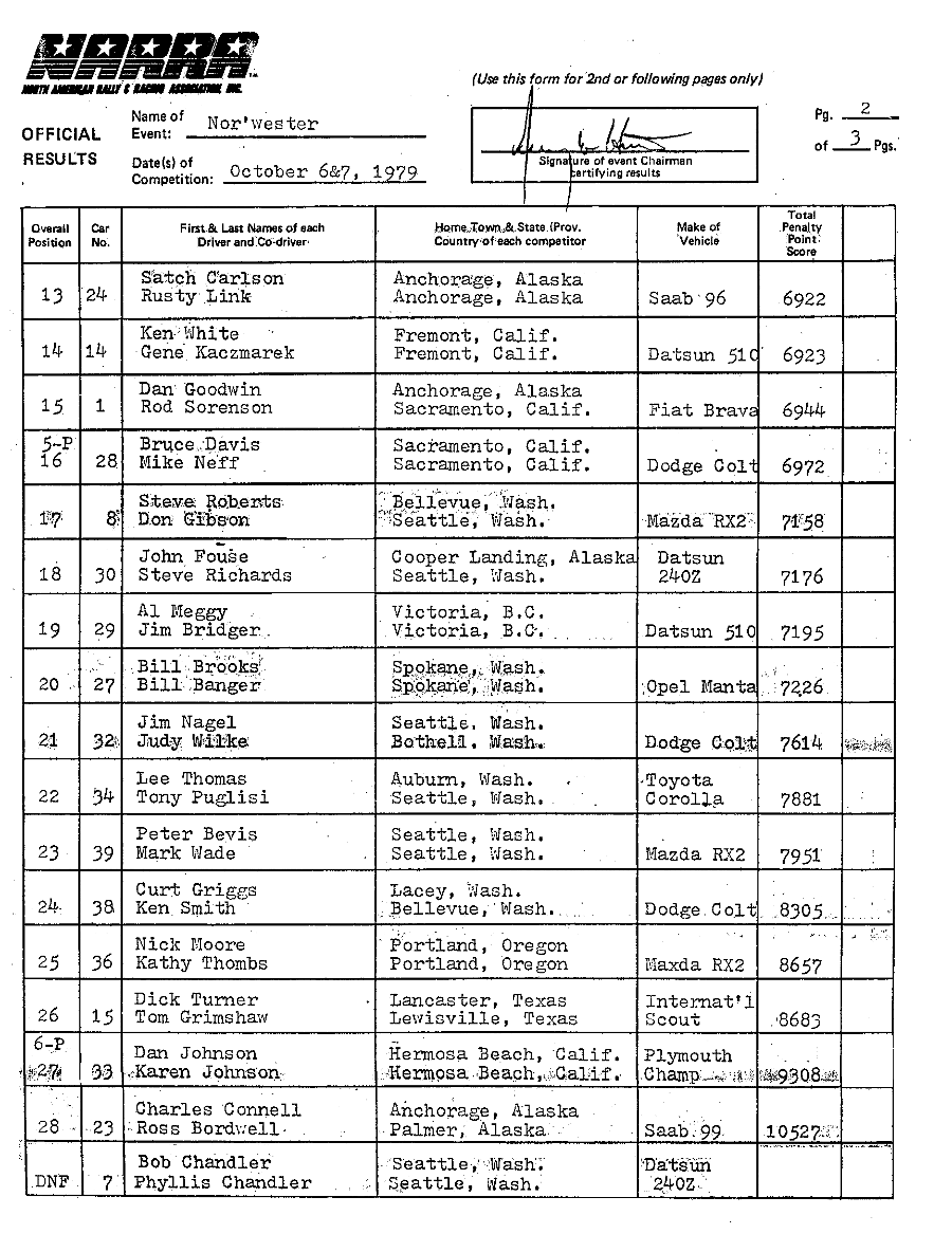 Official Results