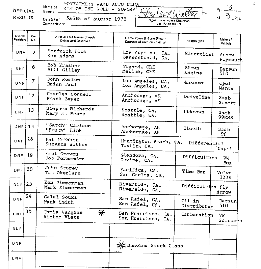 Official Results