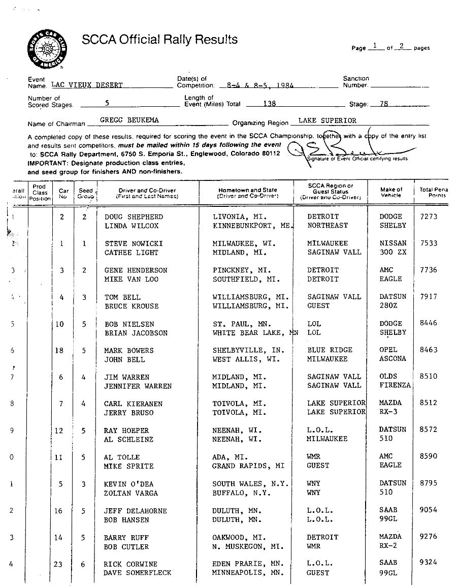 Official Results